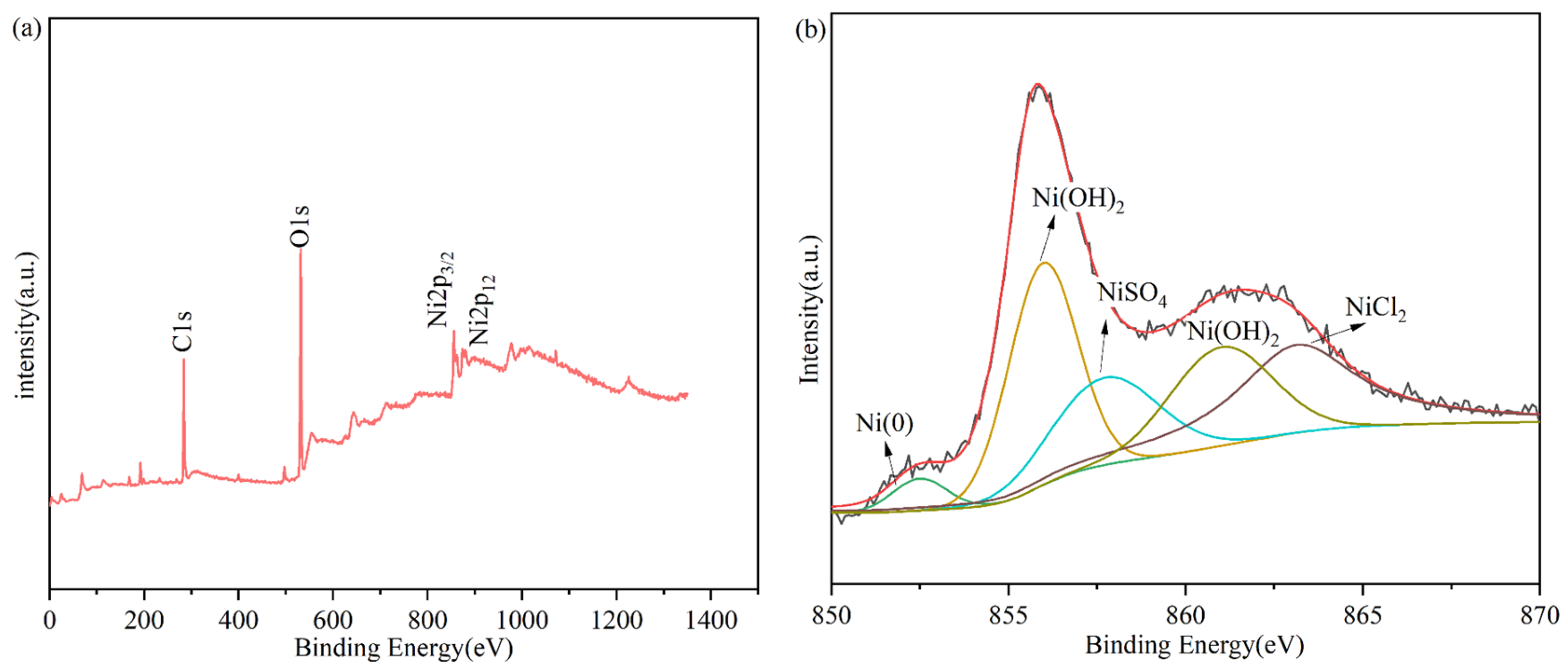 Inorganics 12 00293 g002