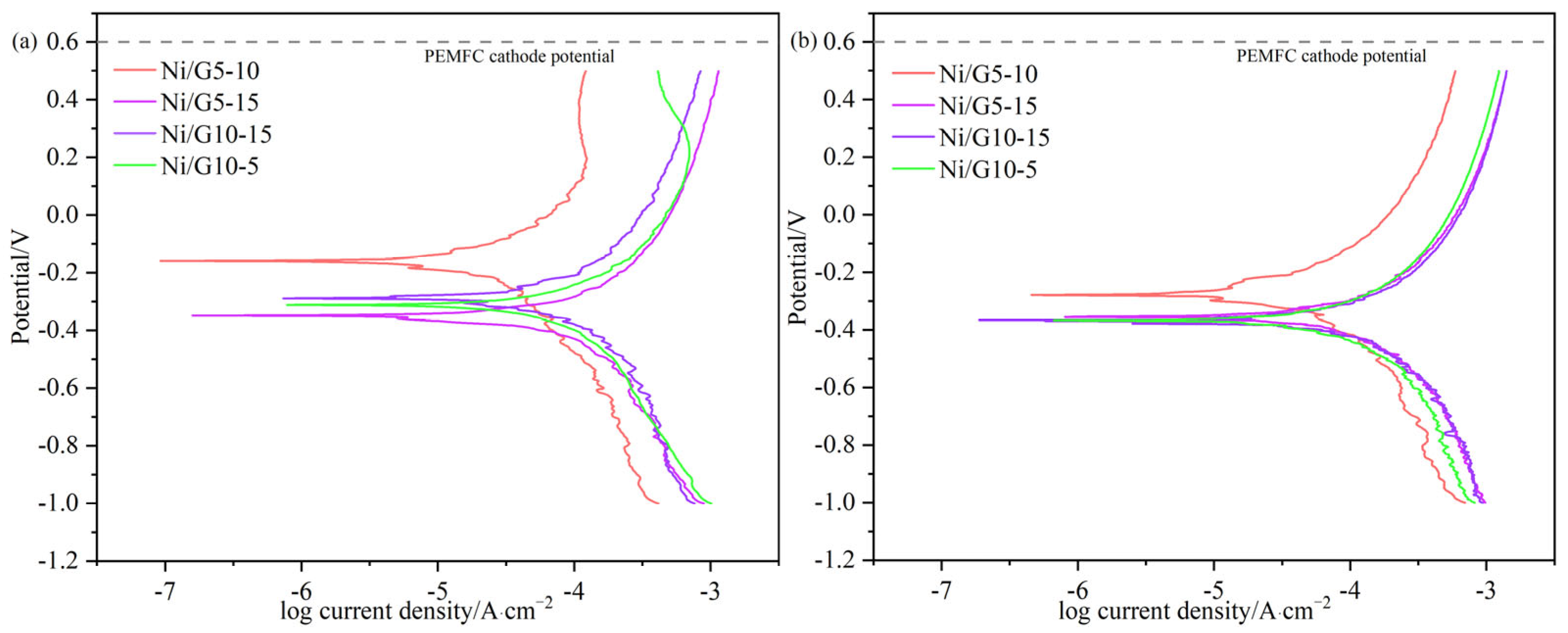 Inorganics 12 00293 g003