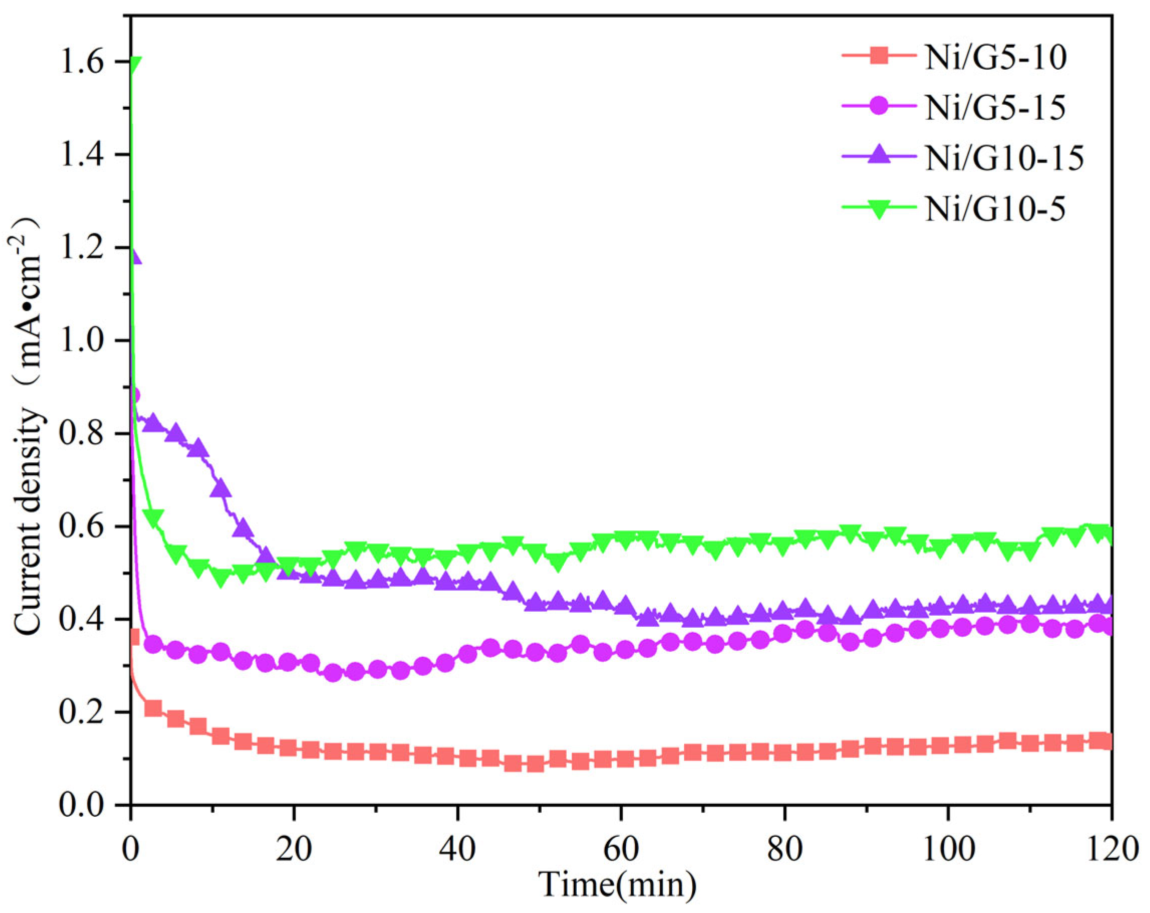Inorganics 12 00293 g004