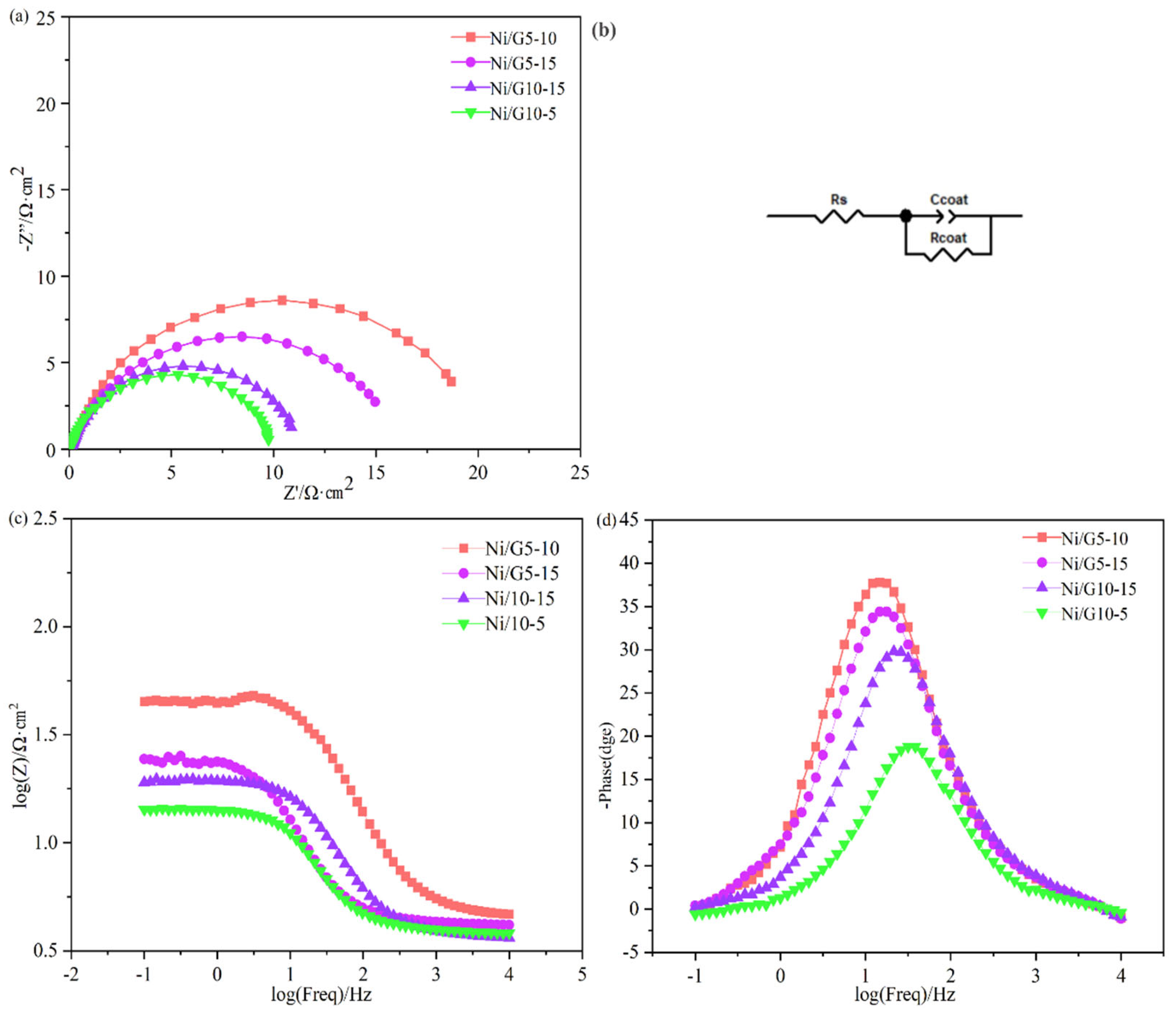 Inorganics 12 00293 g005
