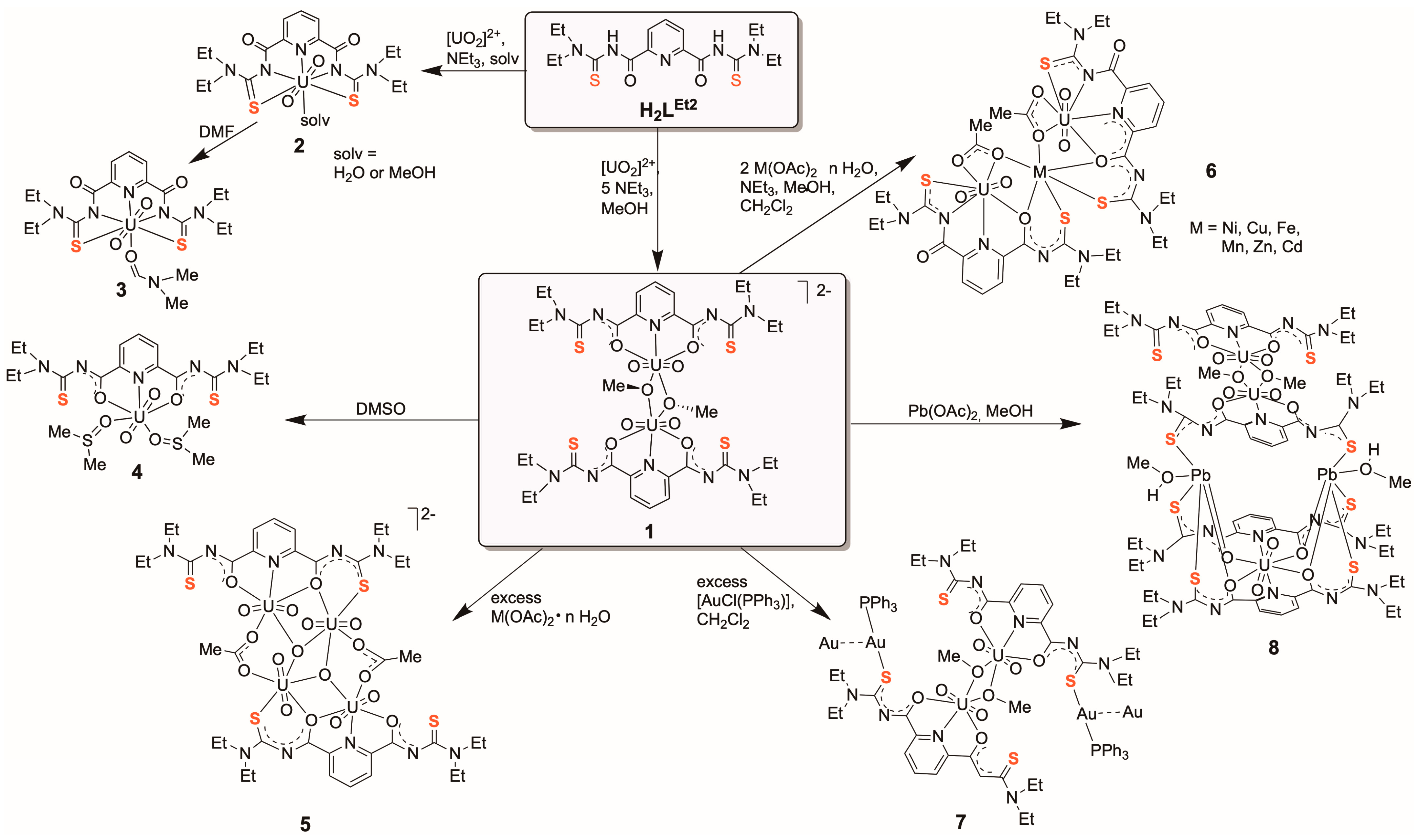 Inorganics 12 00295 sch001