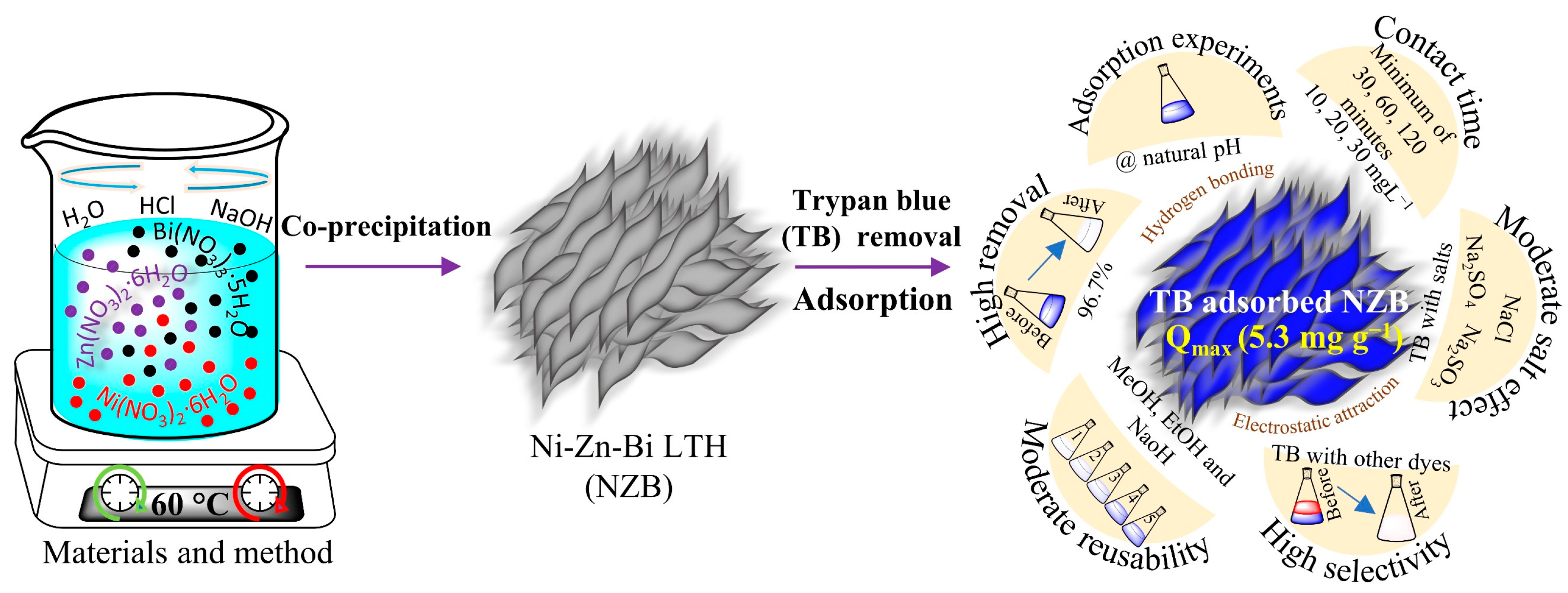 Inorganics 12 00296 g001
