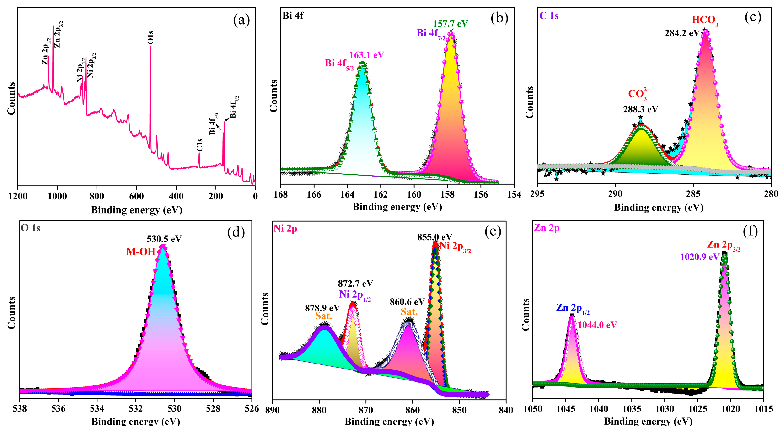 Inorganics 12 00296 g004