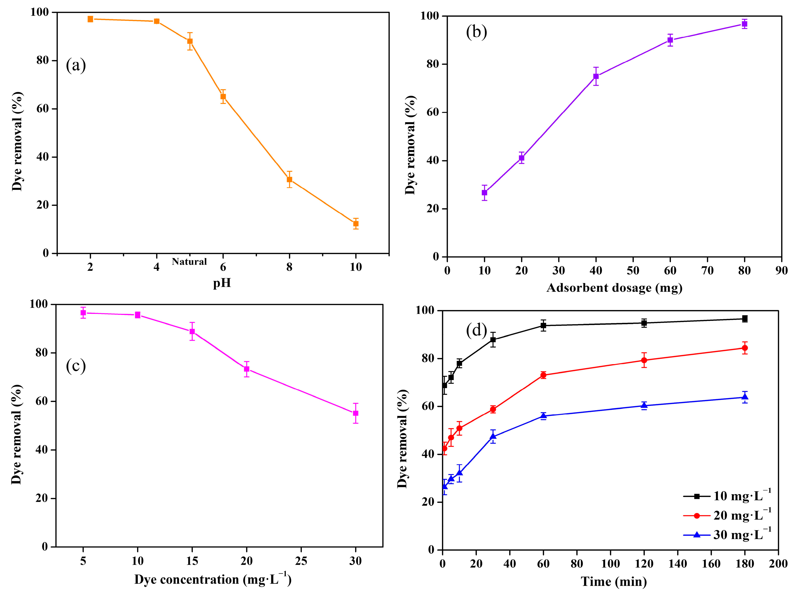 Inorganics 12 00296 g005