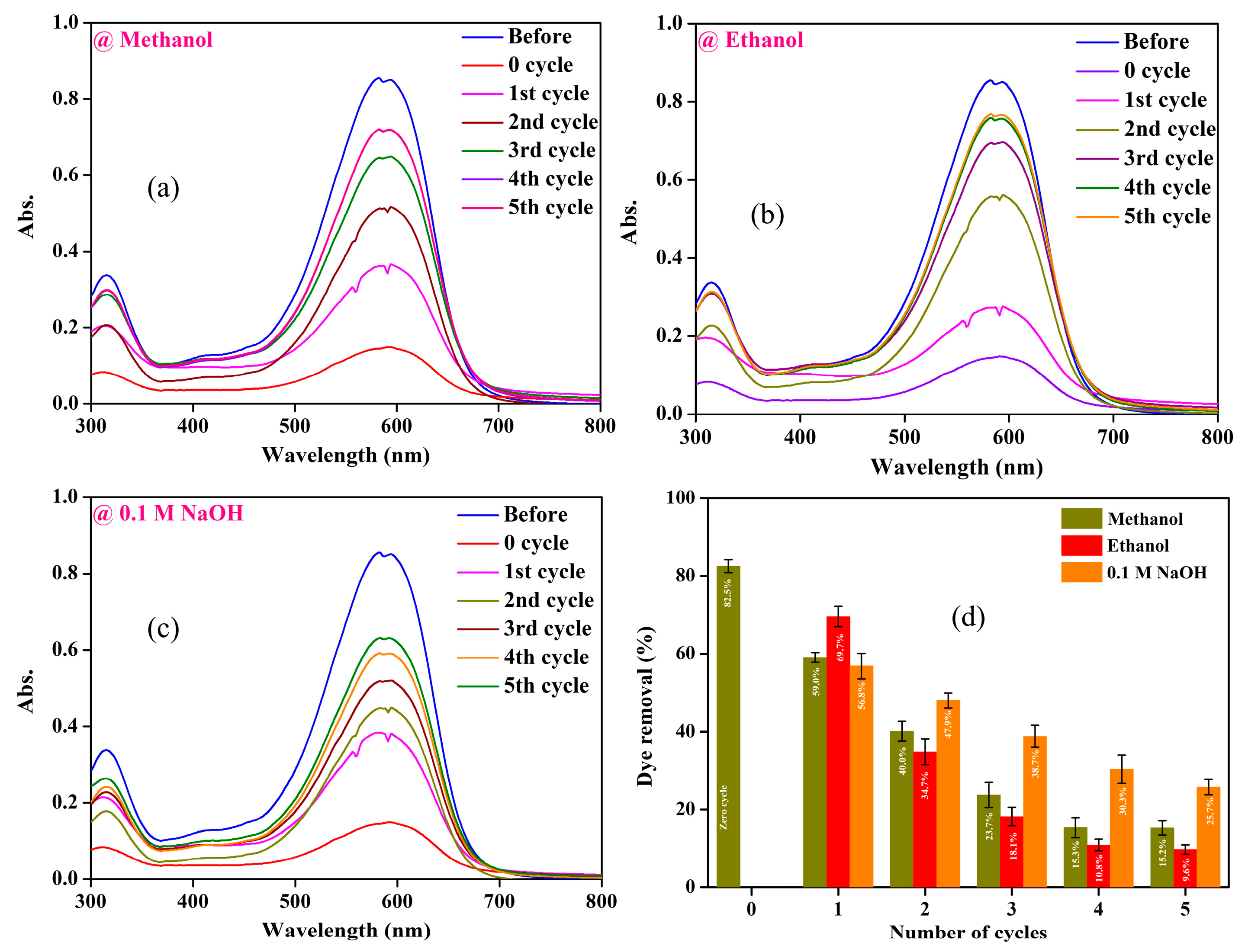 Inorganics 12 00296 g013