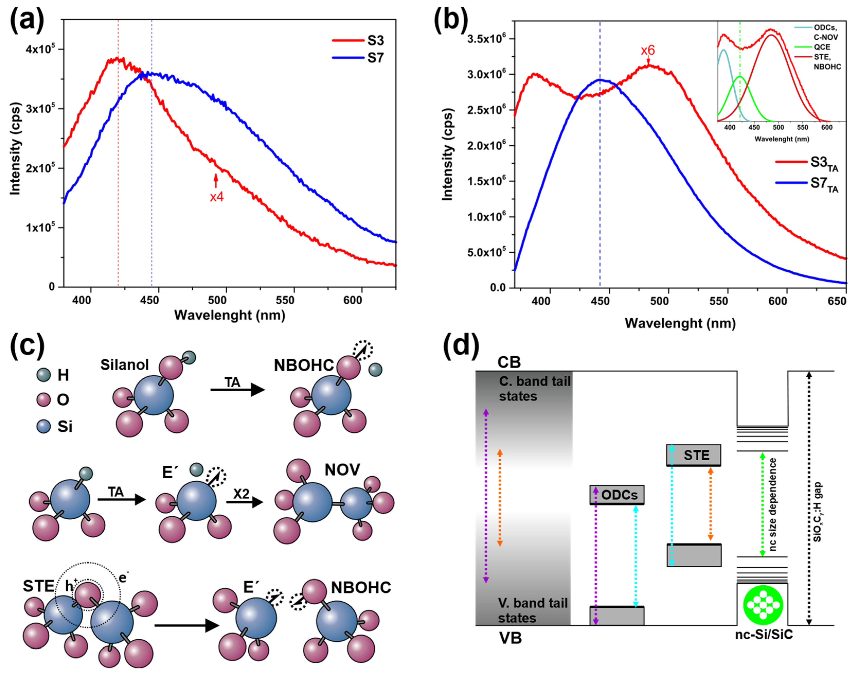 Inorganics 12 00298 g003