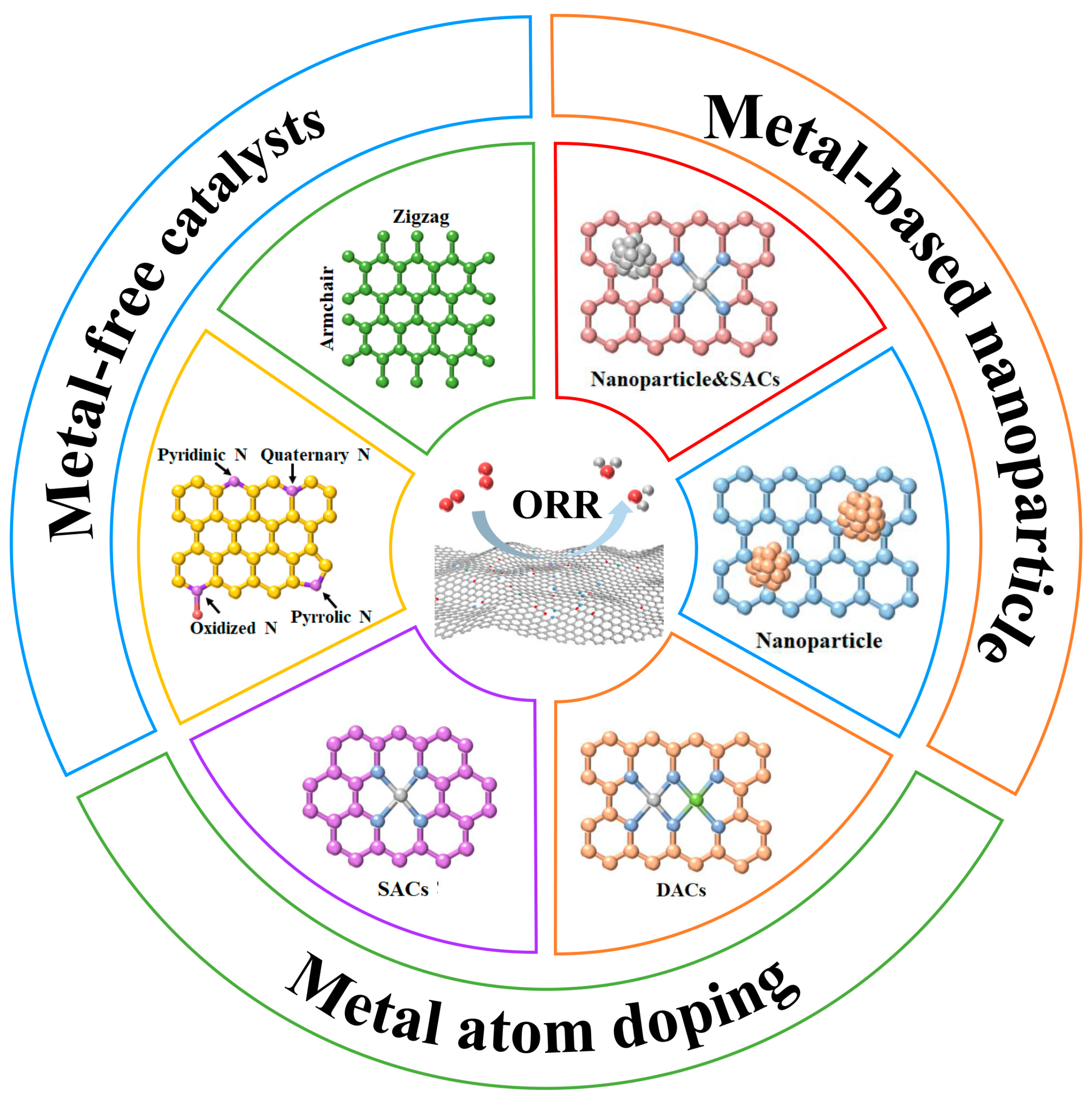Inorganics 12 00303 g001