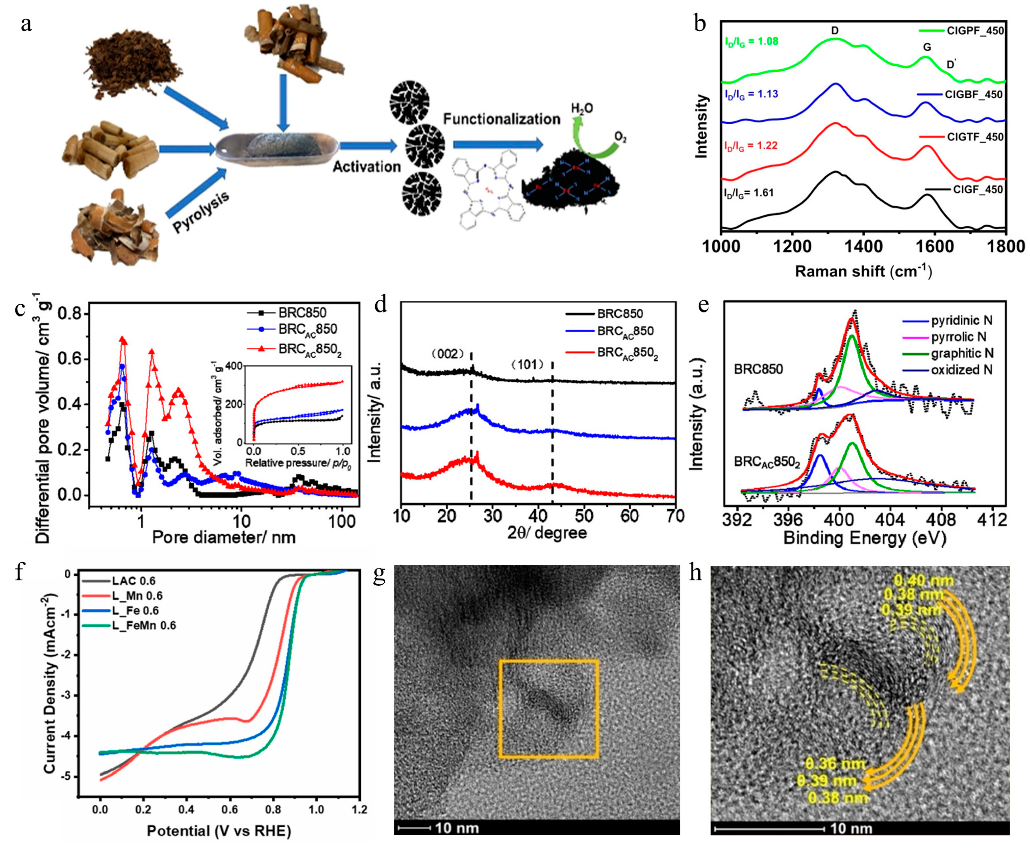 Inorganics 12 00303 g004