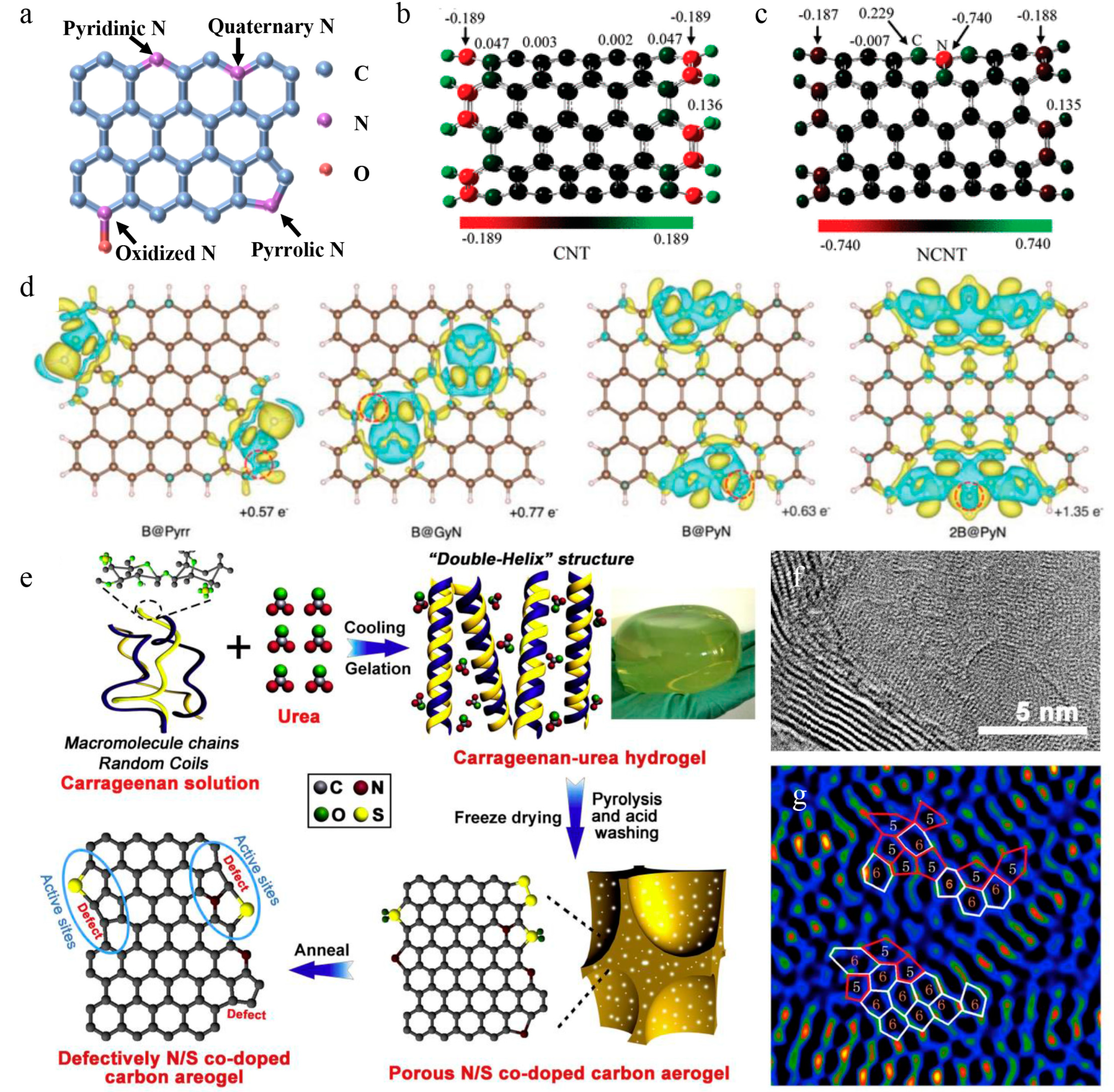 Inorganics 12 00303 g006