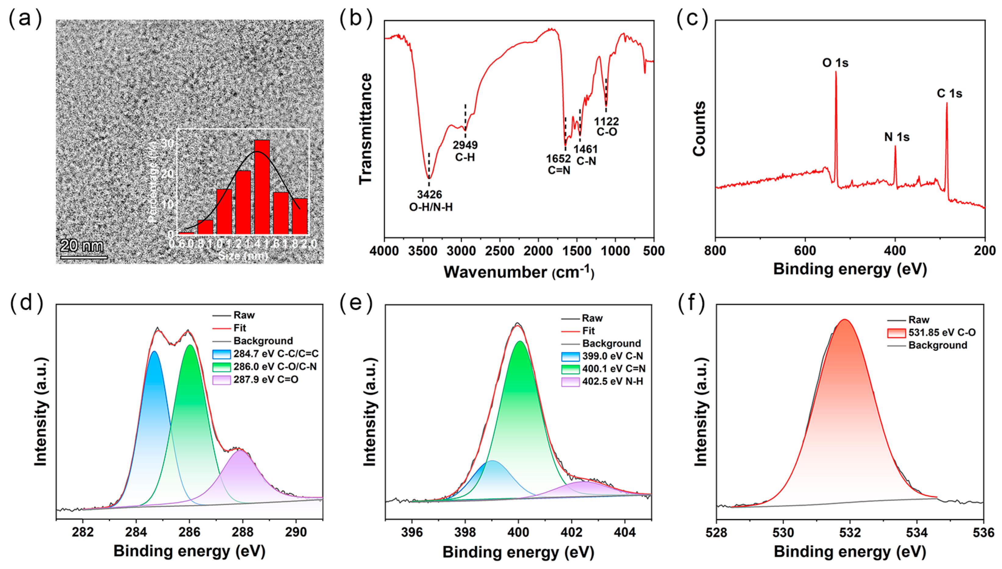 Inorganics 12 00310 g001