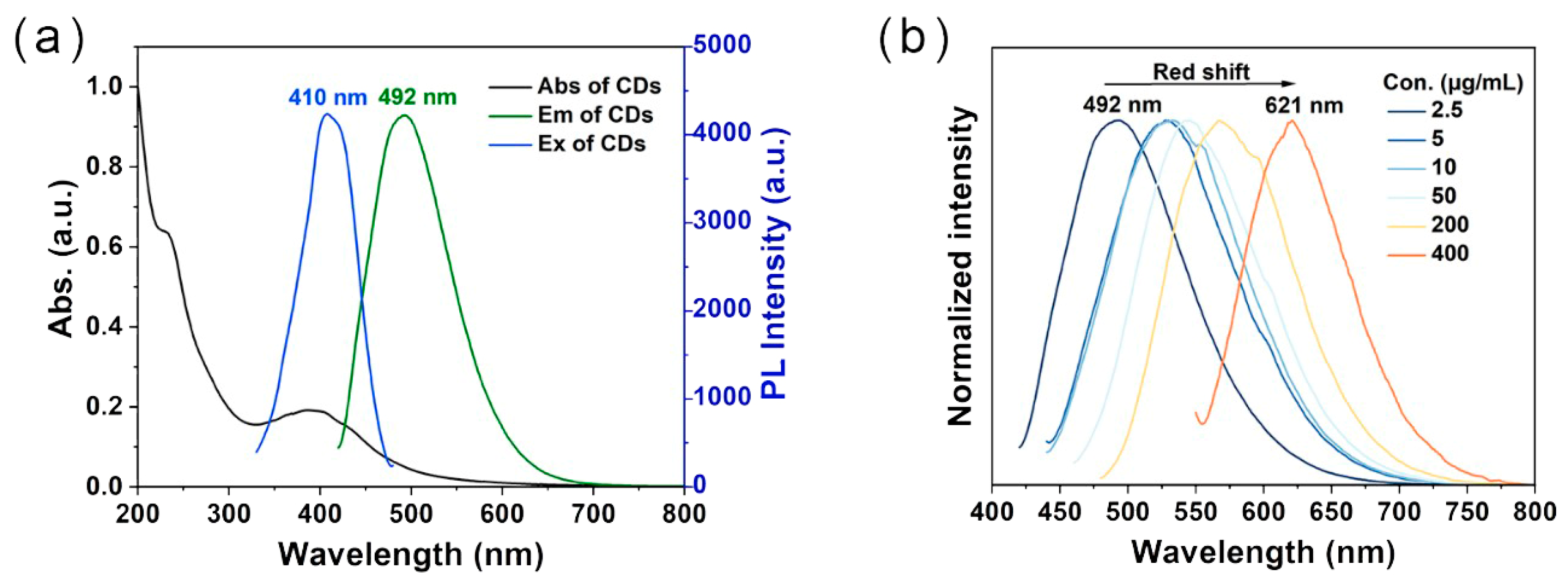 Inorganics 12 00310 g002