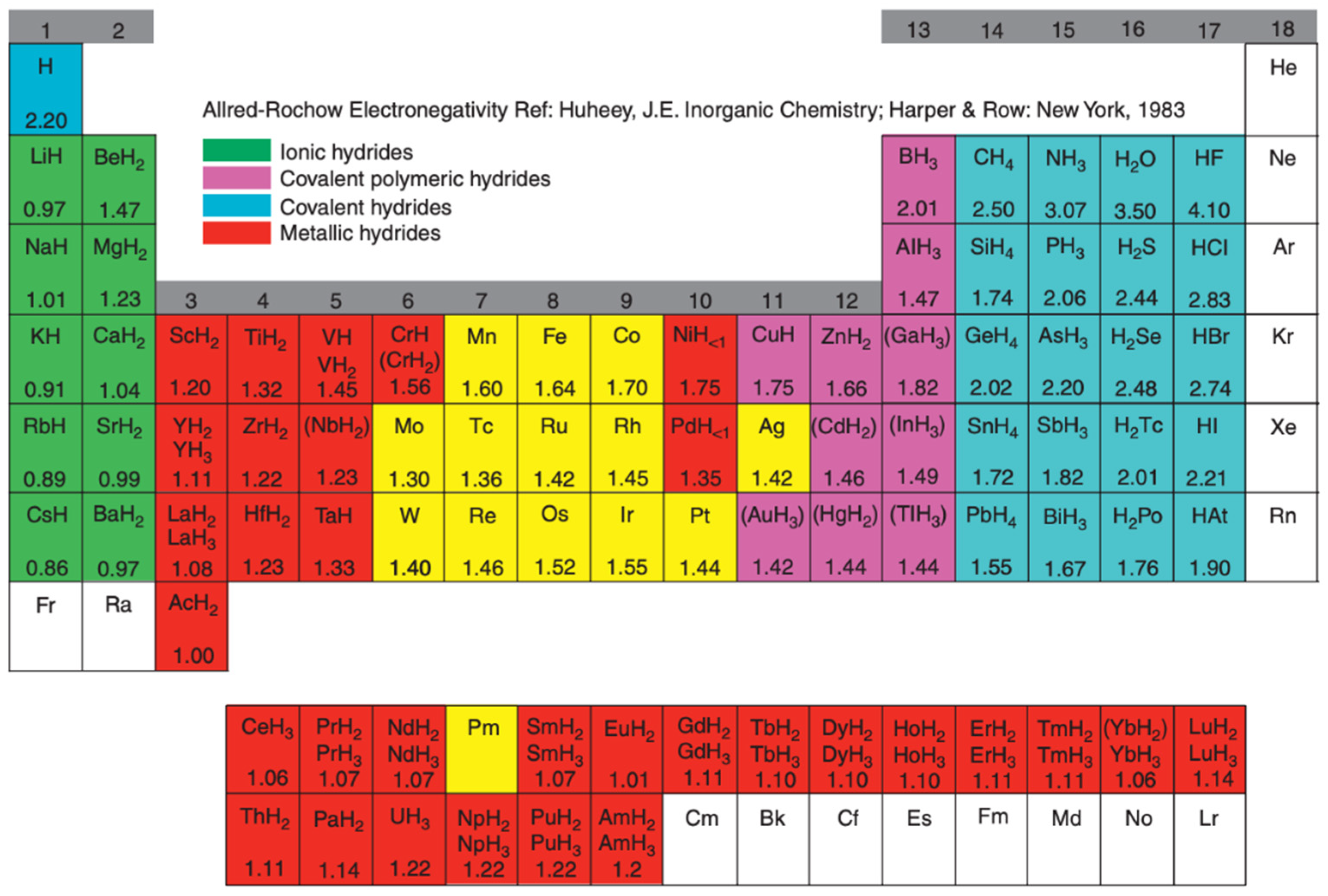 Inorganics 12 00313 g001