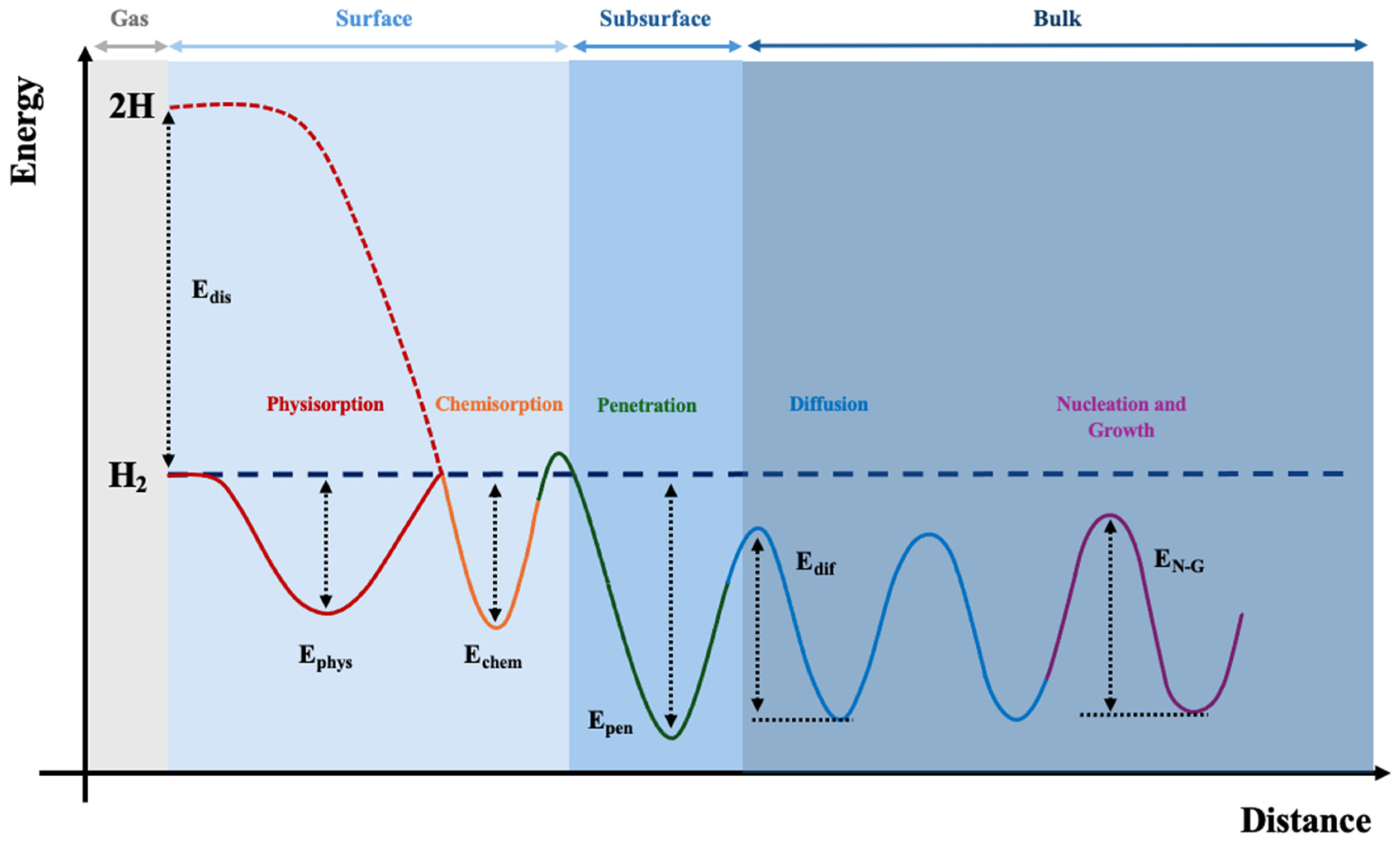 Inorganics 12 00313 g002