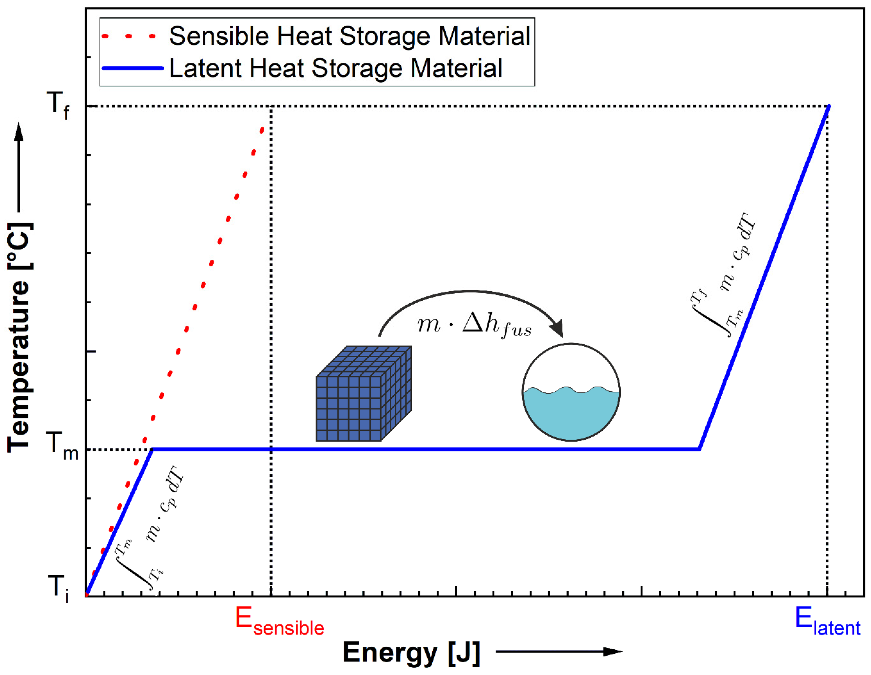 Inorganics 12 00313 g008