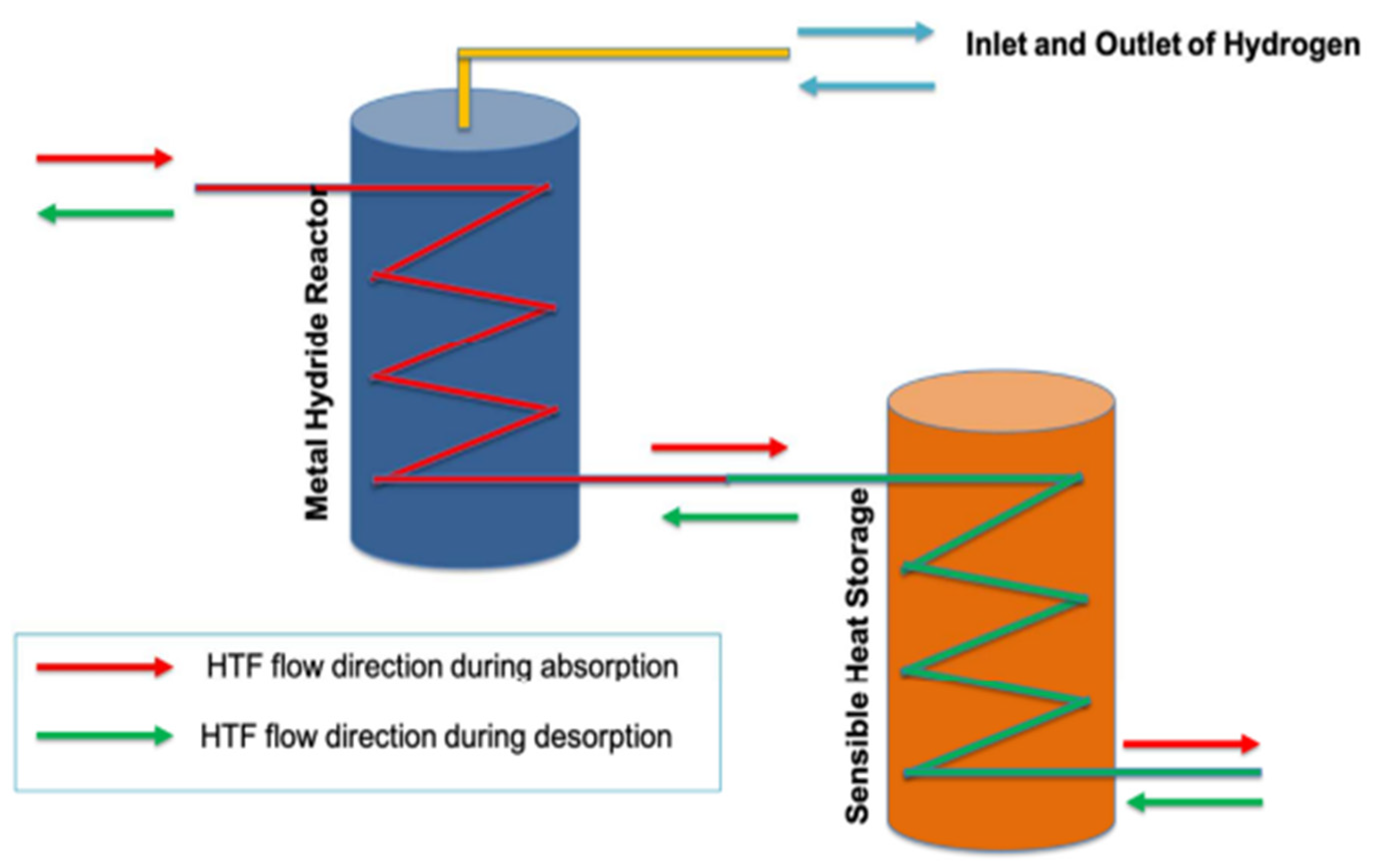 Inorganics 12 00313 g012