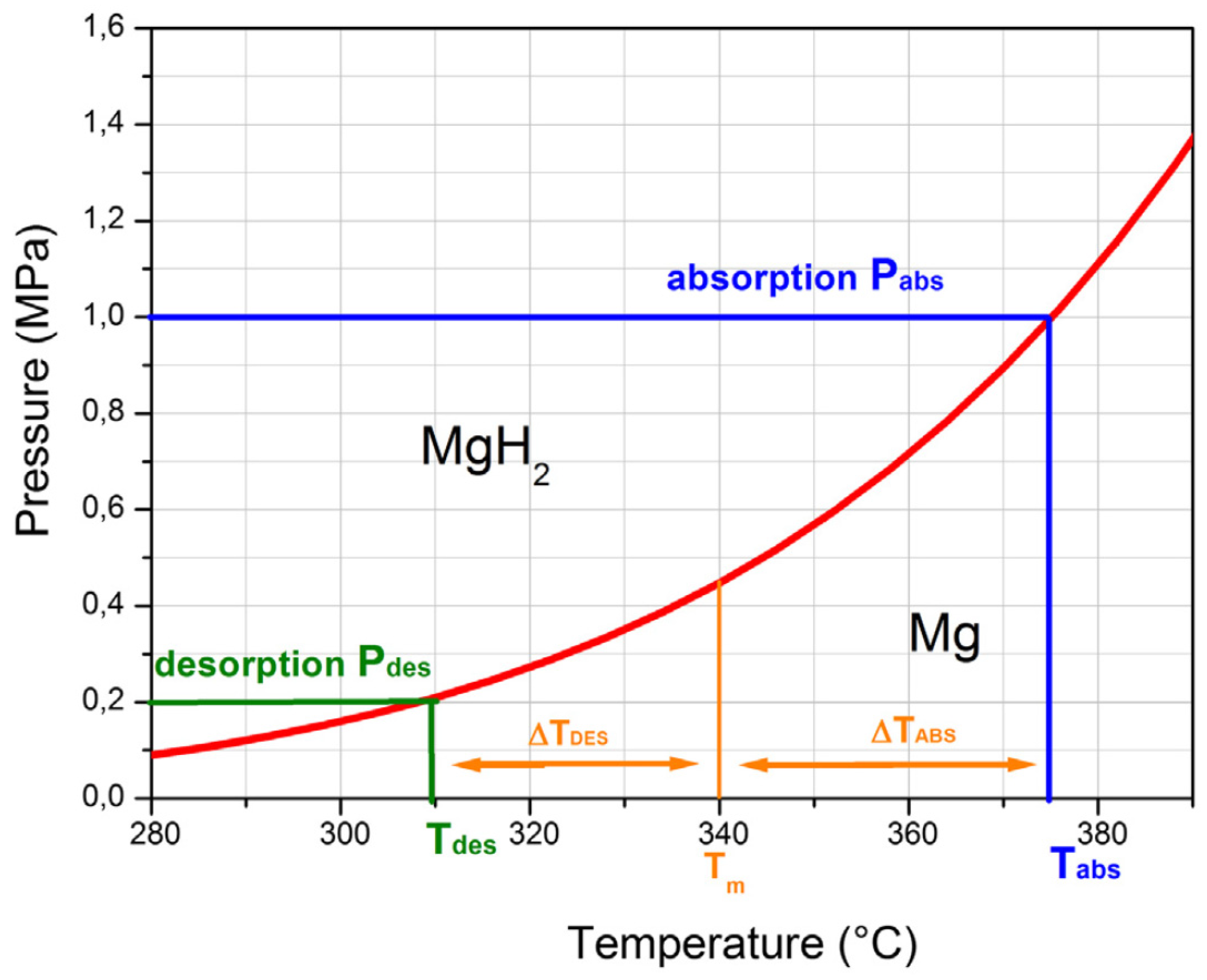 Inorganics 12 00313 g013
