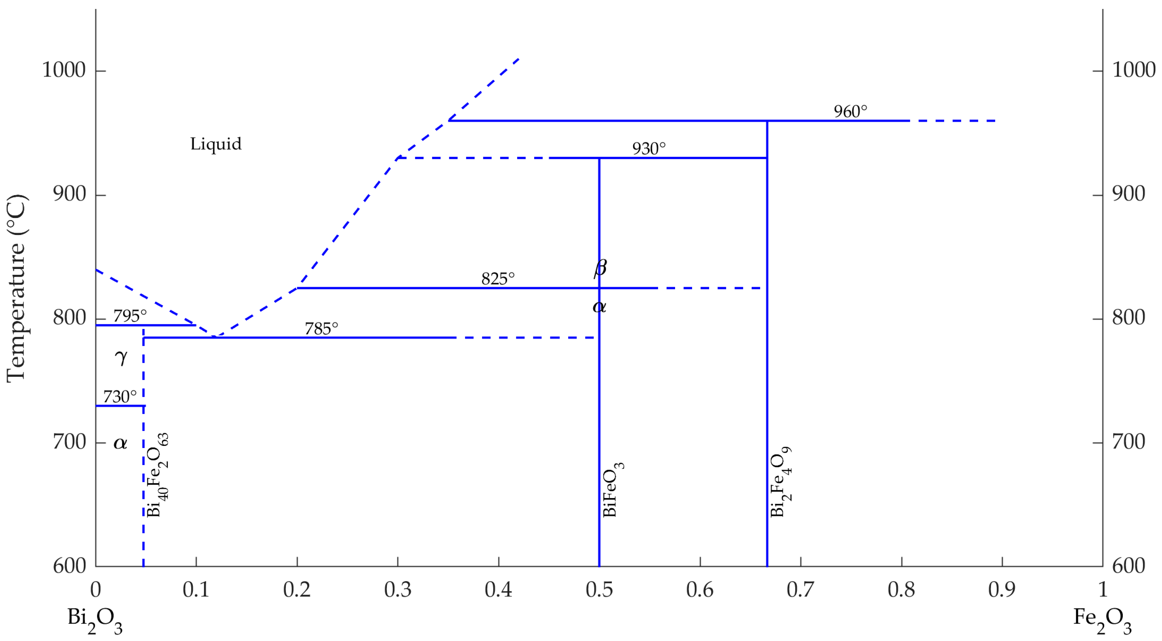 Inorganics 12 00314 g001