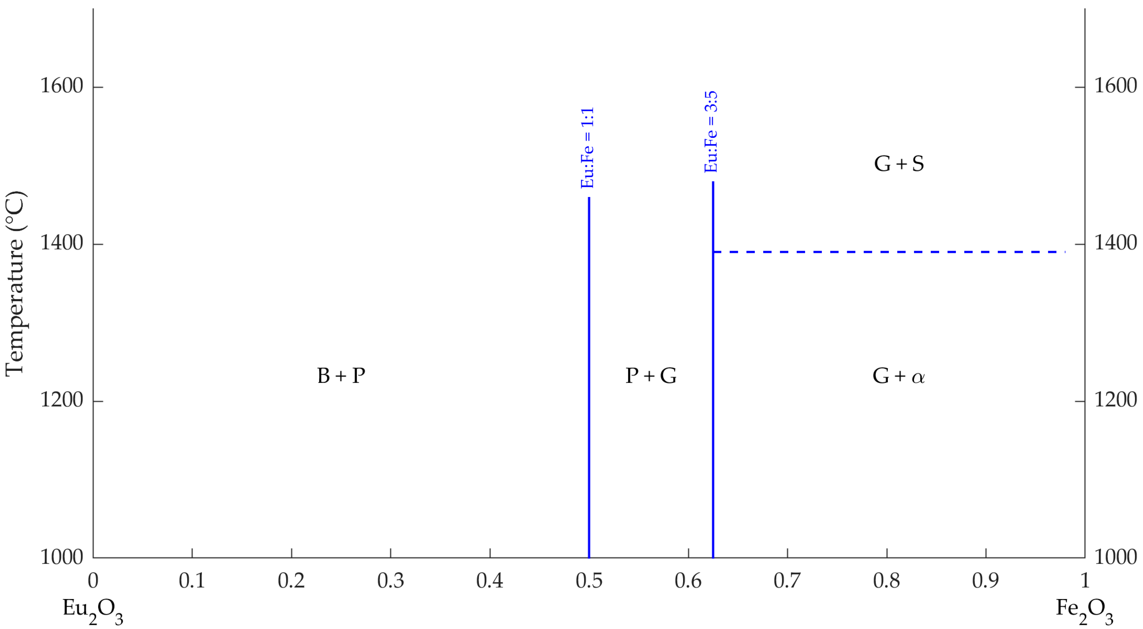 Inorganics 12 00314 g002