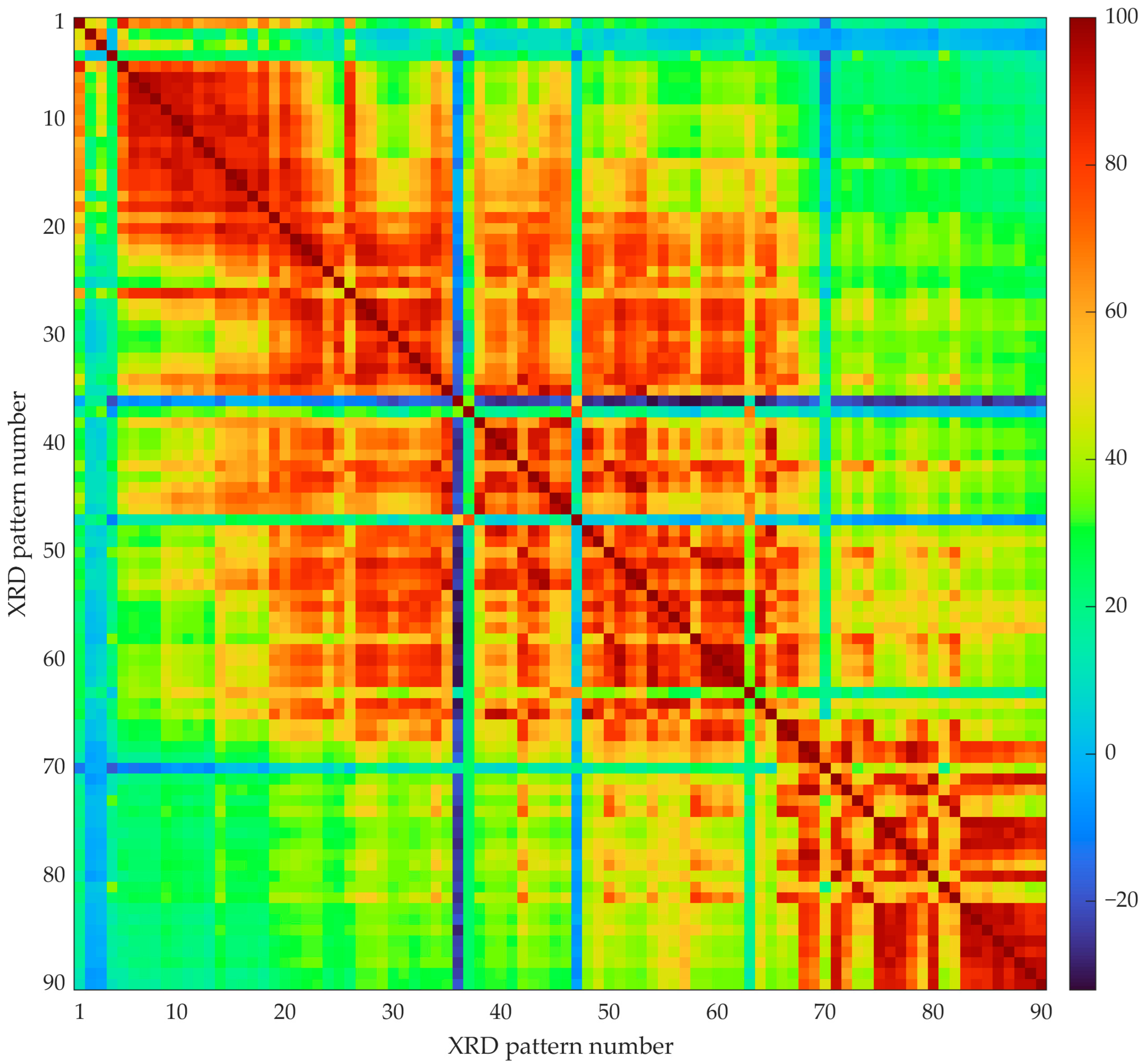 Inorganics 12 00314 g003