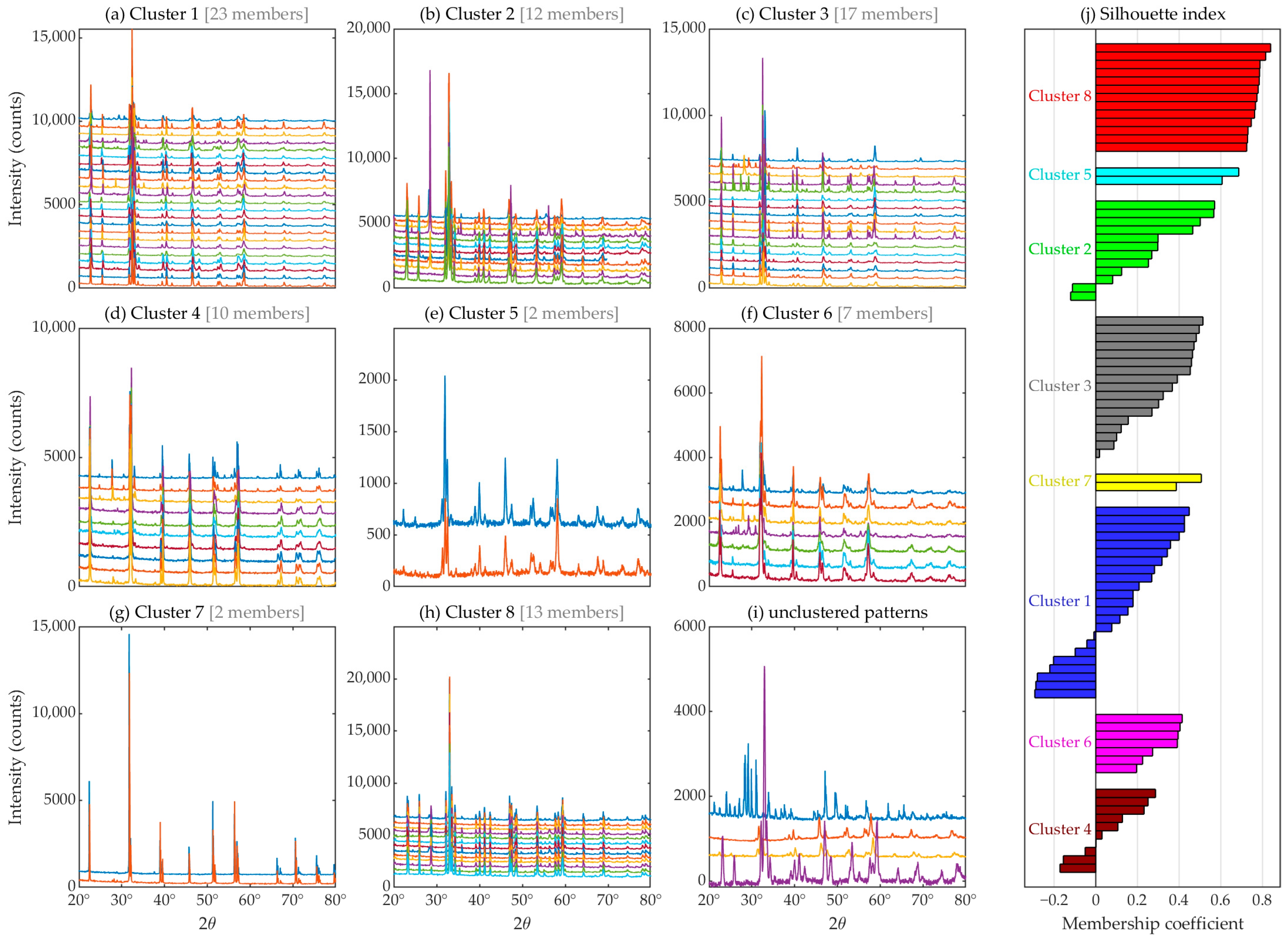 Inorganics 12 00314 g006