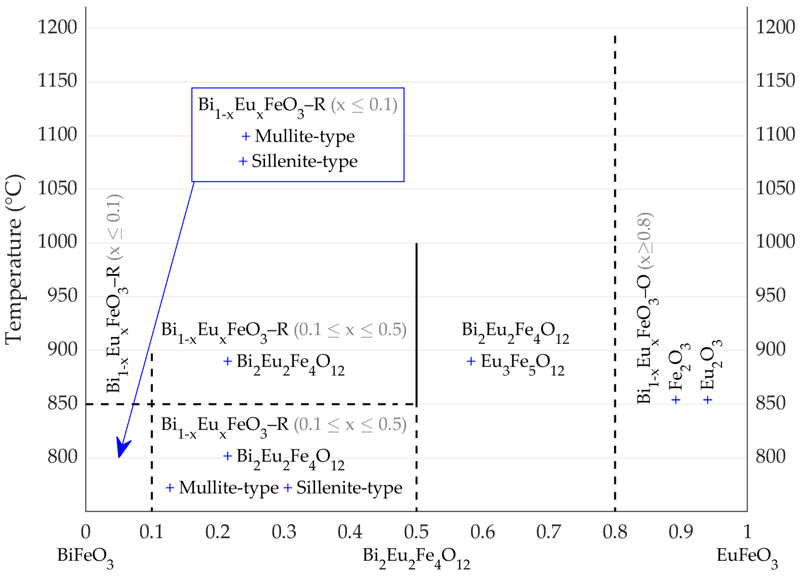 Inorganics 12 00314 g008