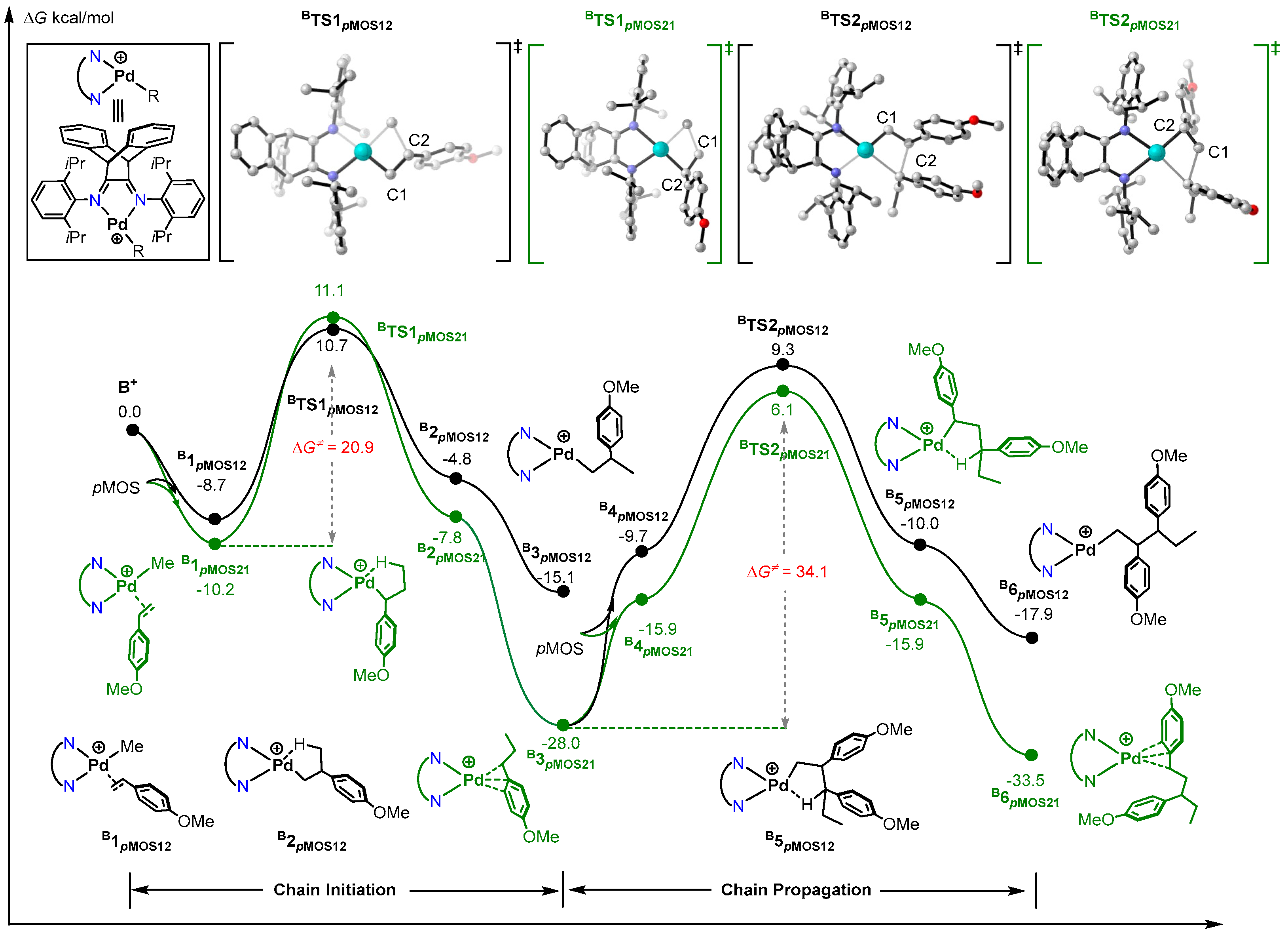 Inorganics 12 00315 g002