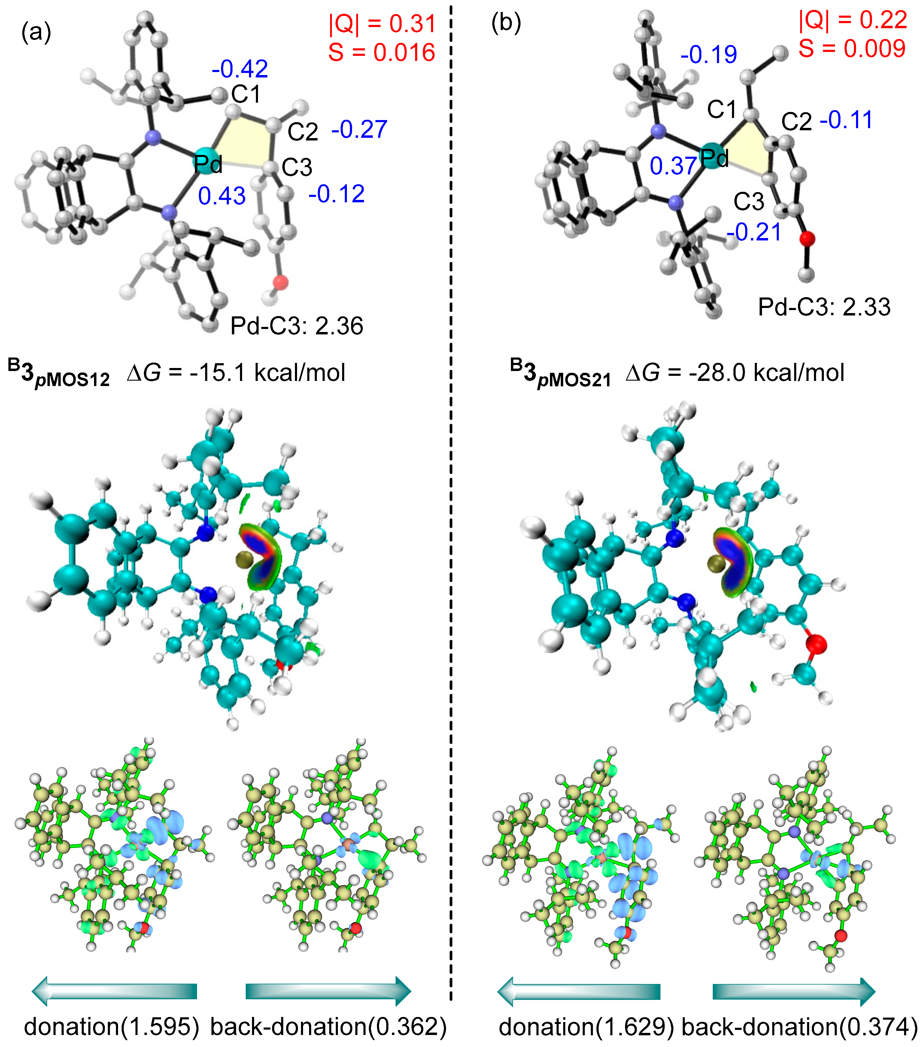 Inorganics 12 00315 g004