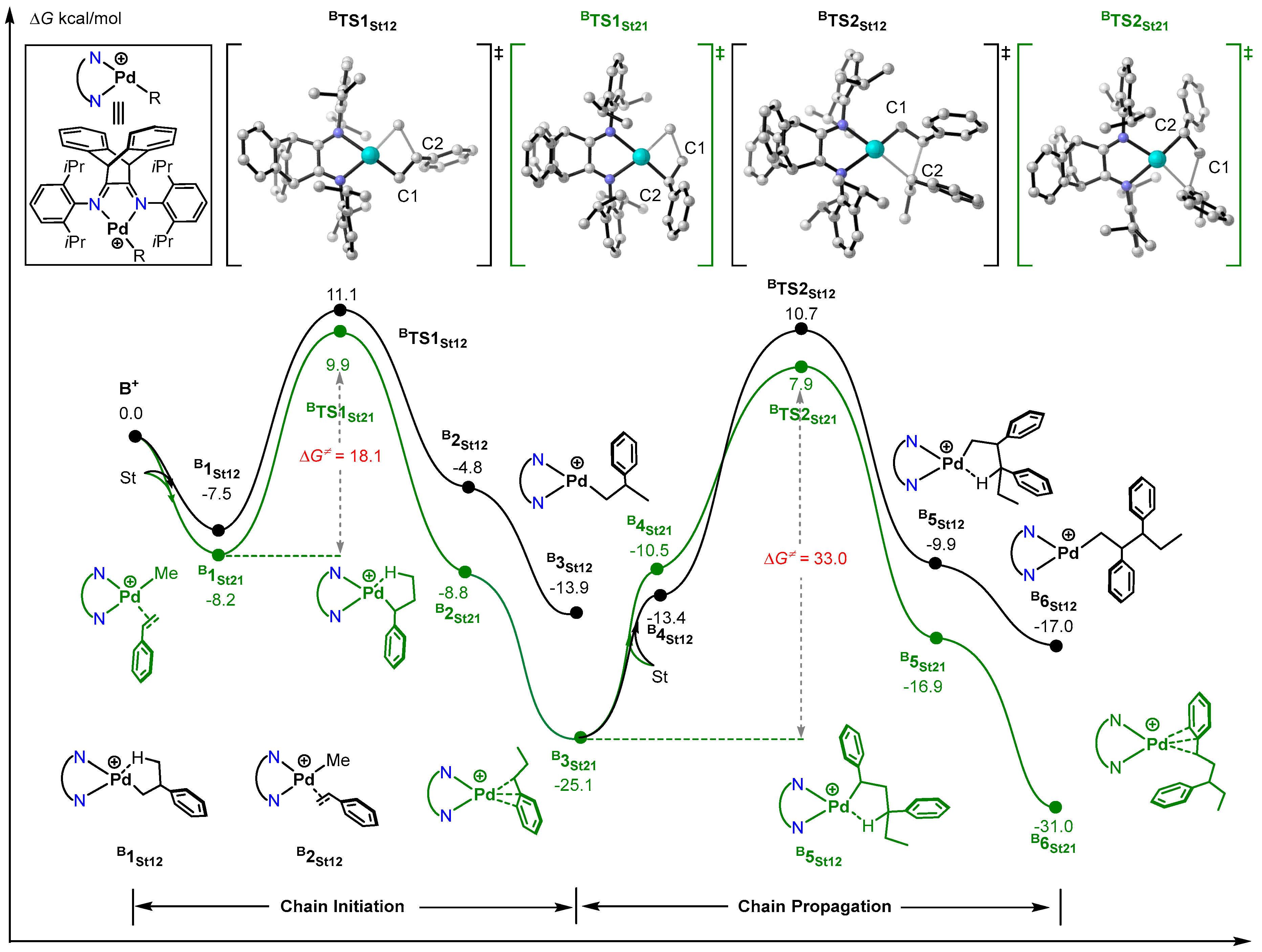 Inorganics 12 00315 g006