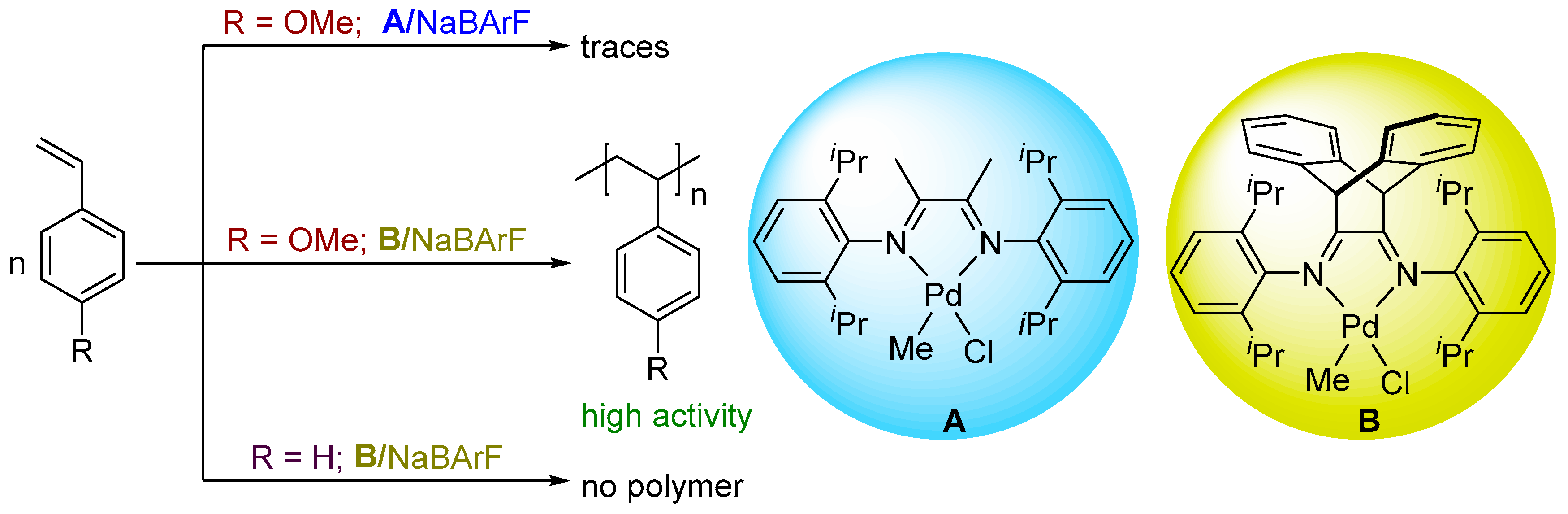 Inorganics 12 00315 sch001