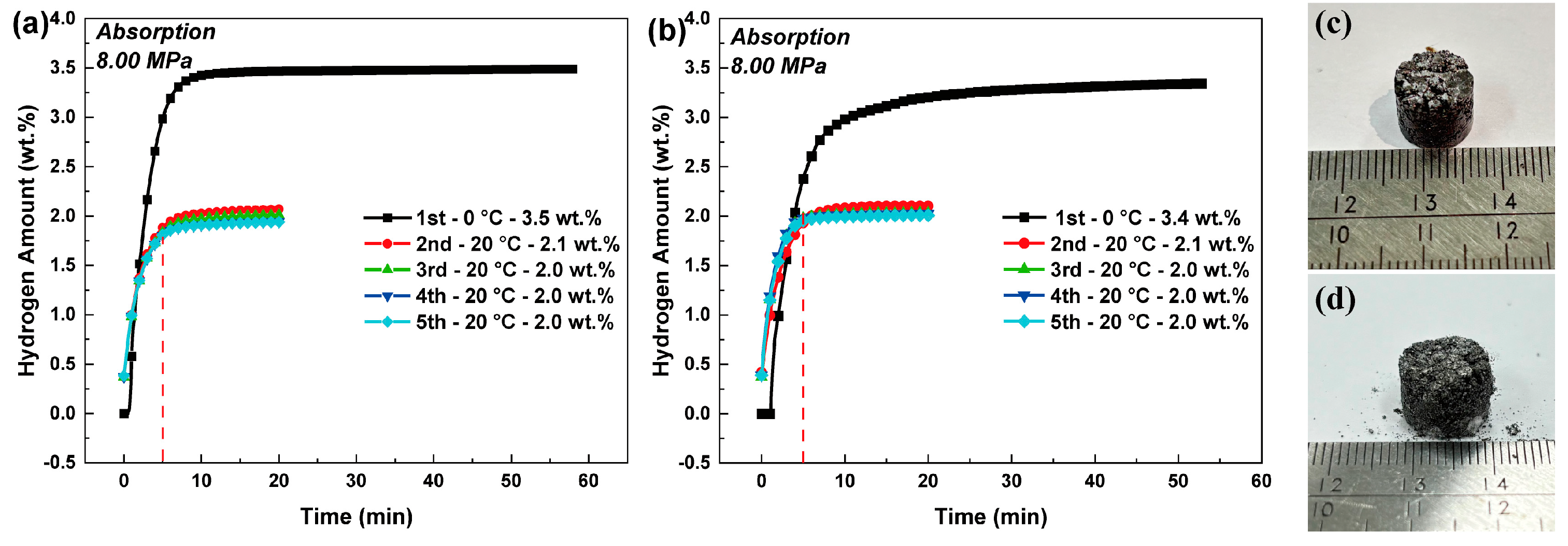 Inorganics 12 00318 g003