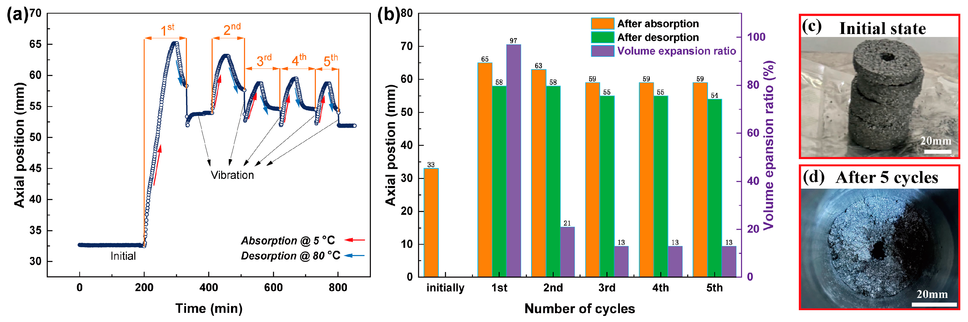 Inorganics 12 00318 g005