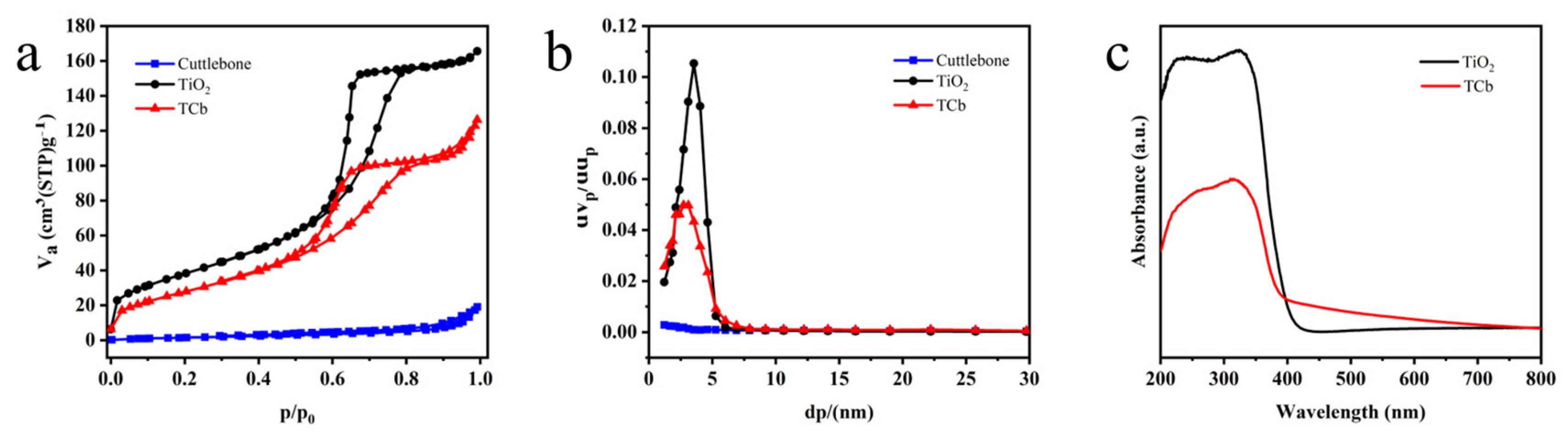 Inorganics 12 00319 g003