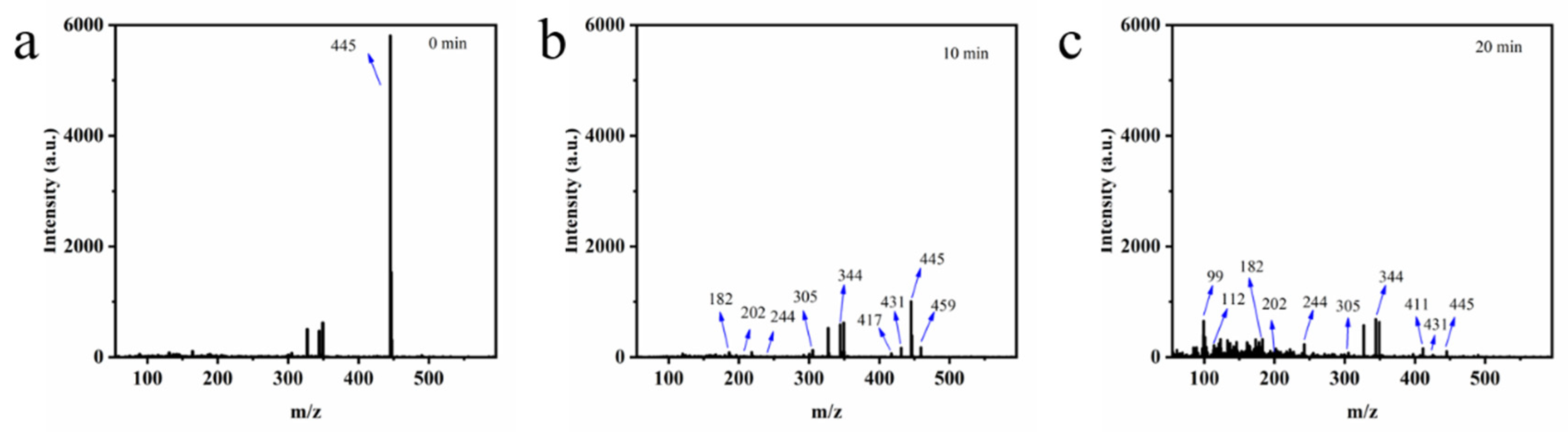 Inorganics 12 00319 g005