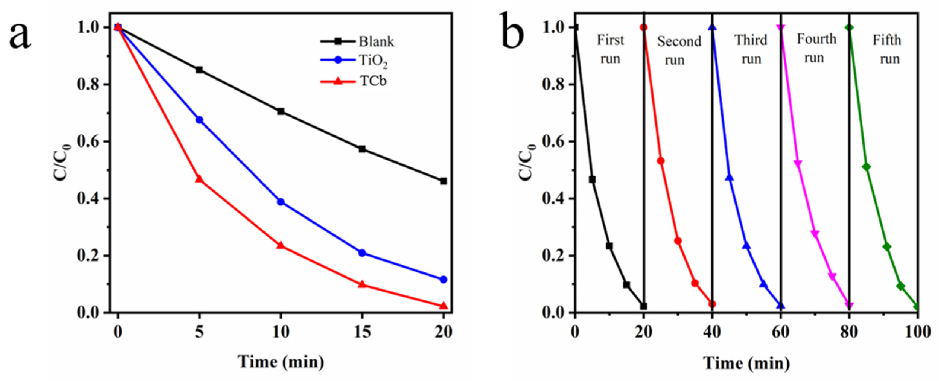 Inorganics 12 00319 g007