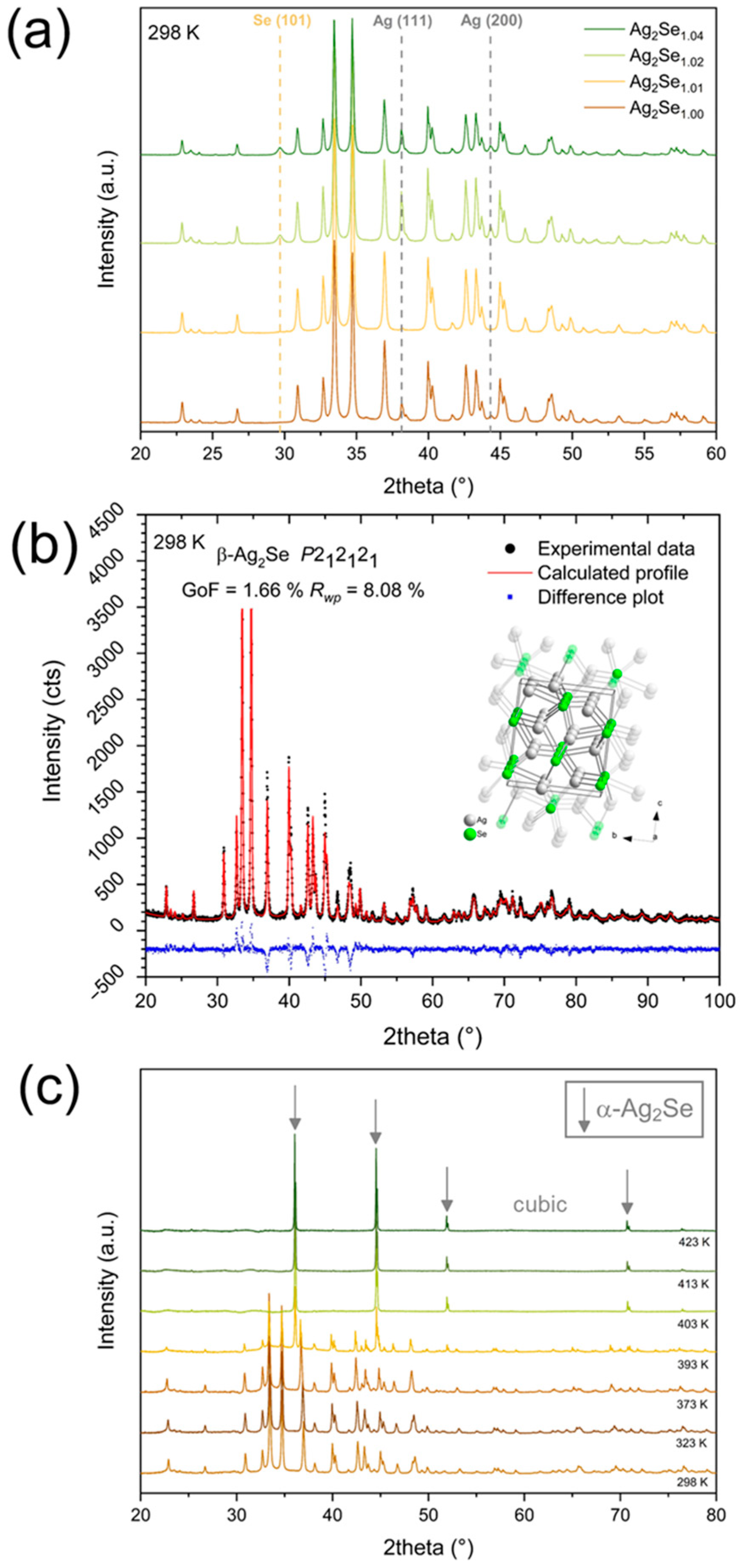 Inorganics 12 00334 g001