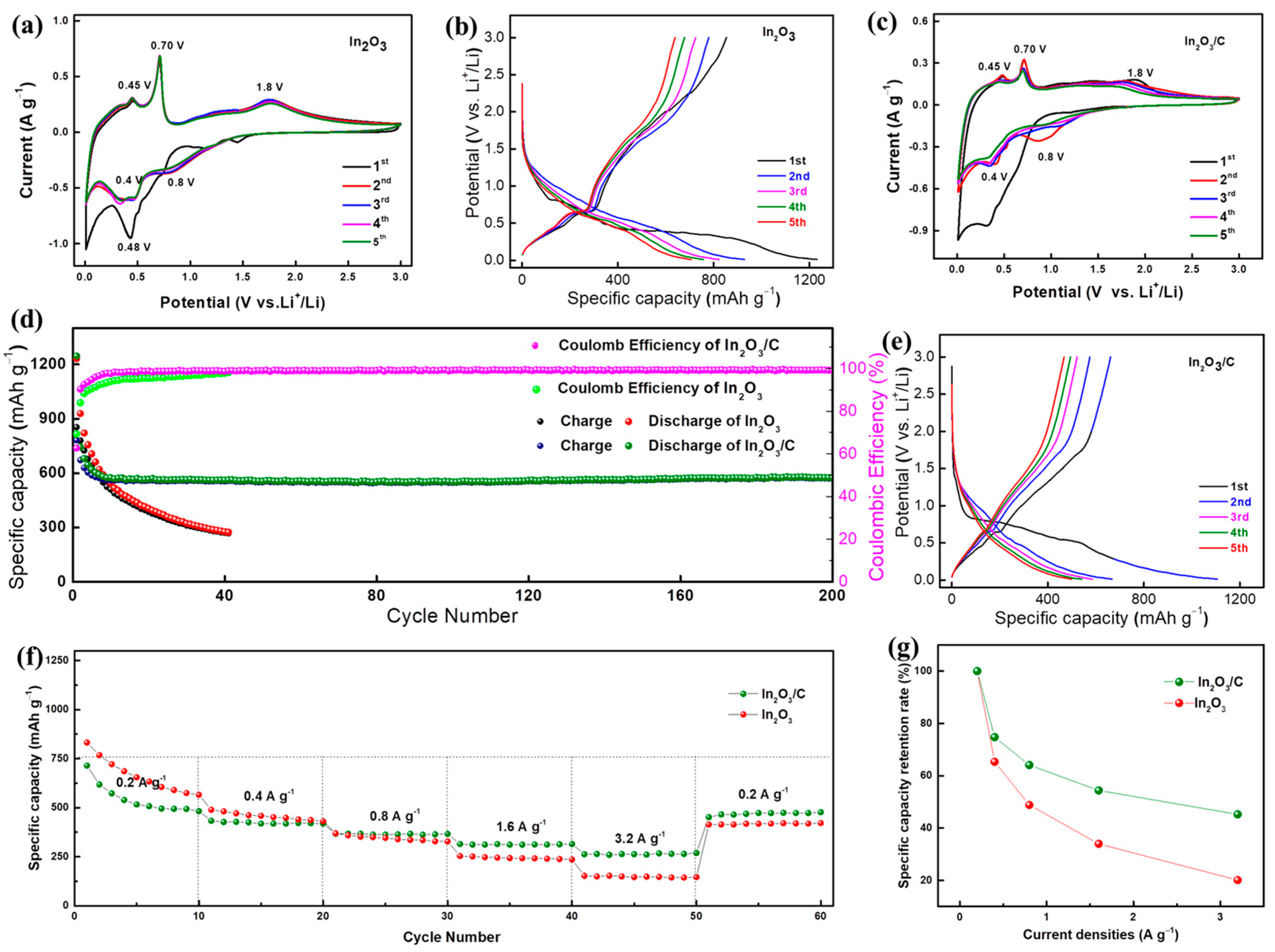 Inorganics 12 00336 g004