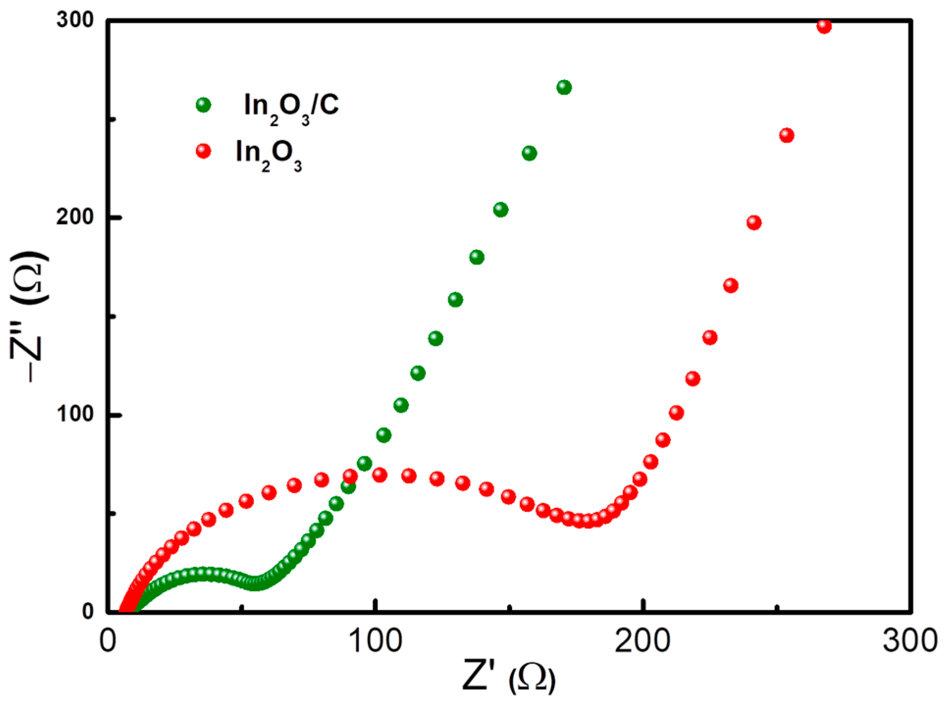 Inorganics 12 00336 g006