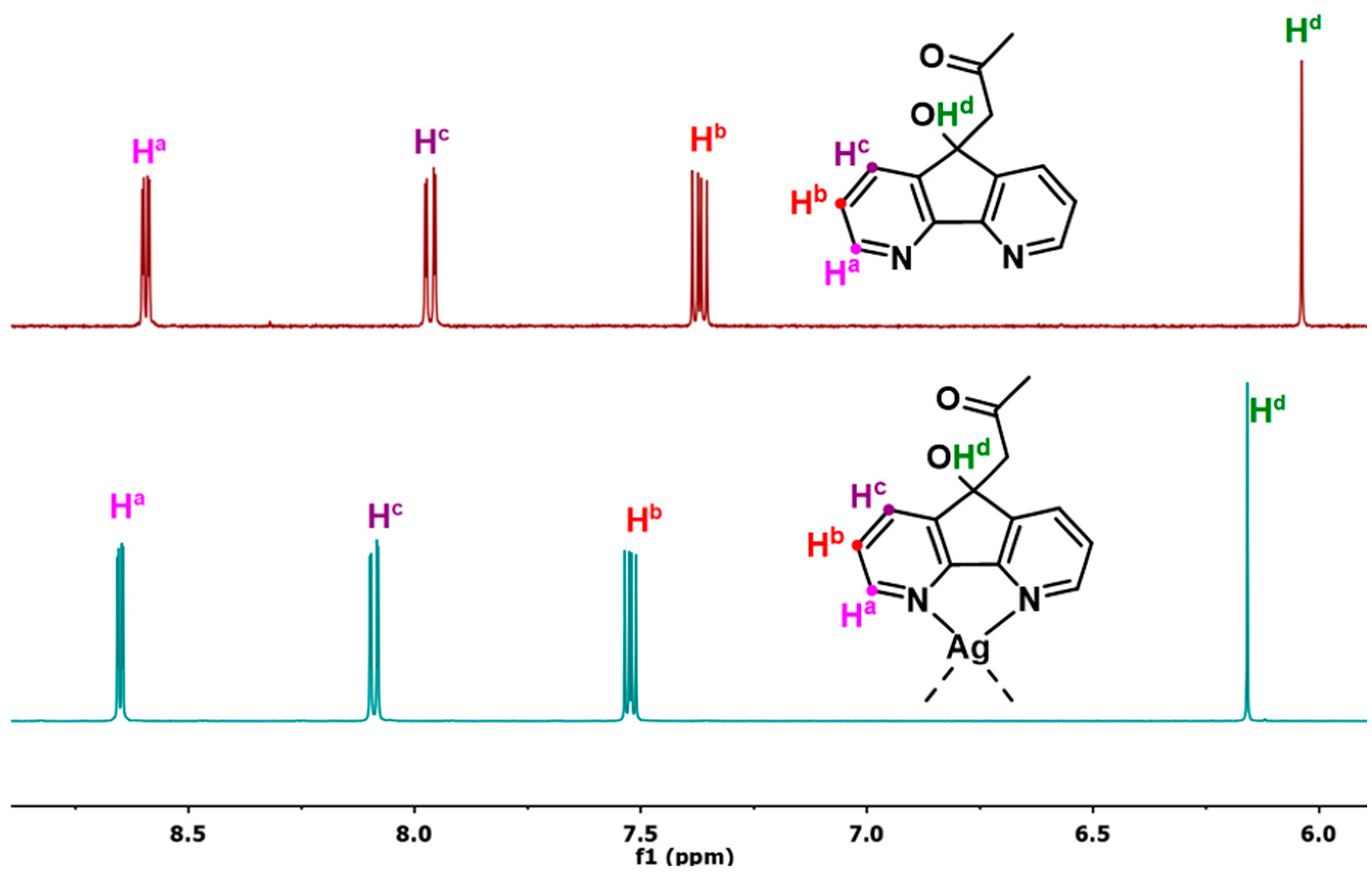 Inorganics 13 00006 g003