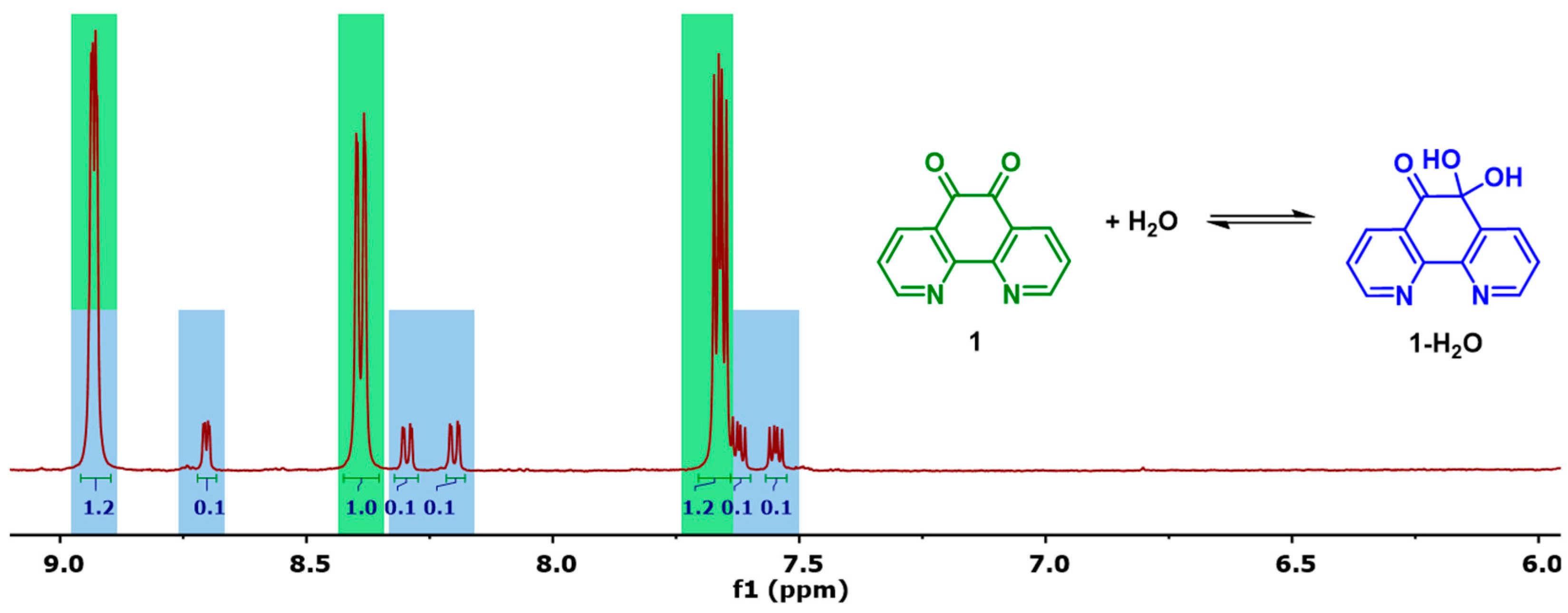 Inorganics 13 00006 g011