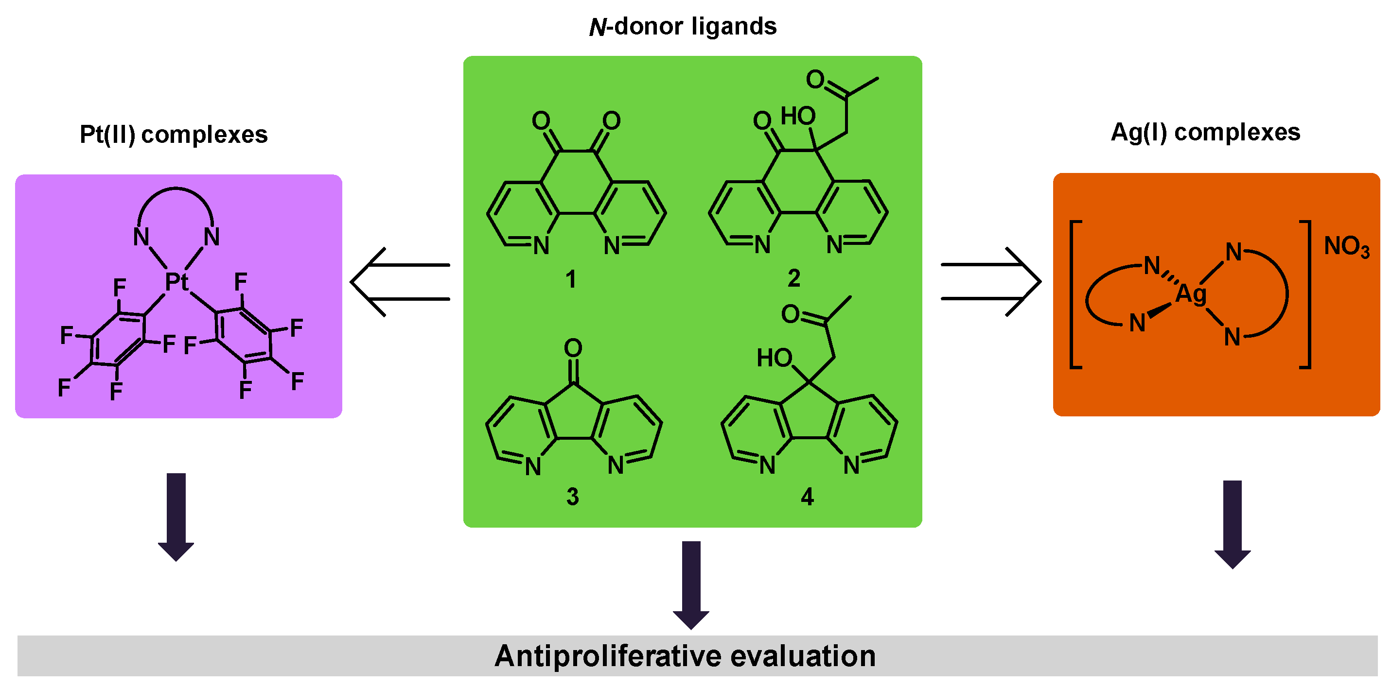 Inorganics 13 00006 sch001