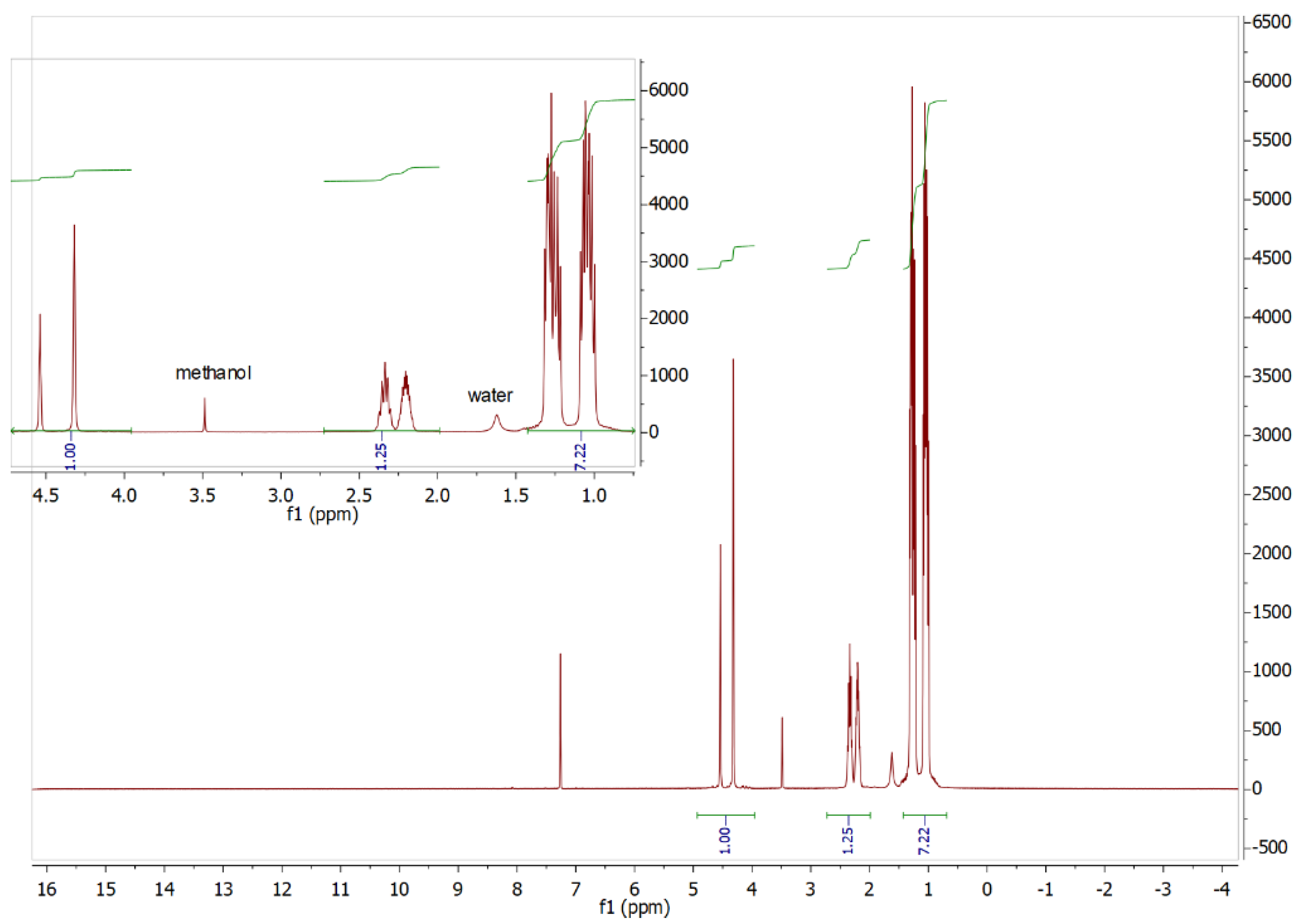 Inorganics 13 00010 g007