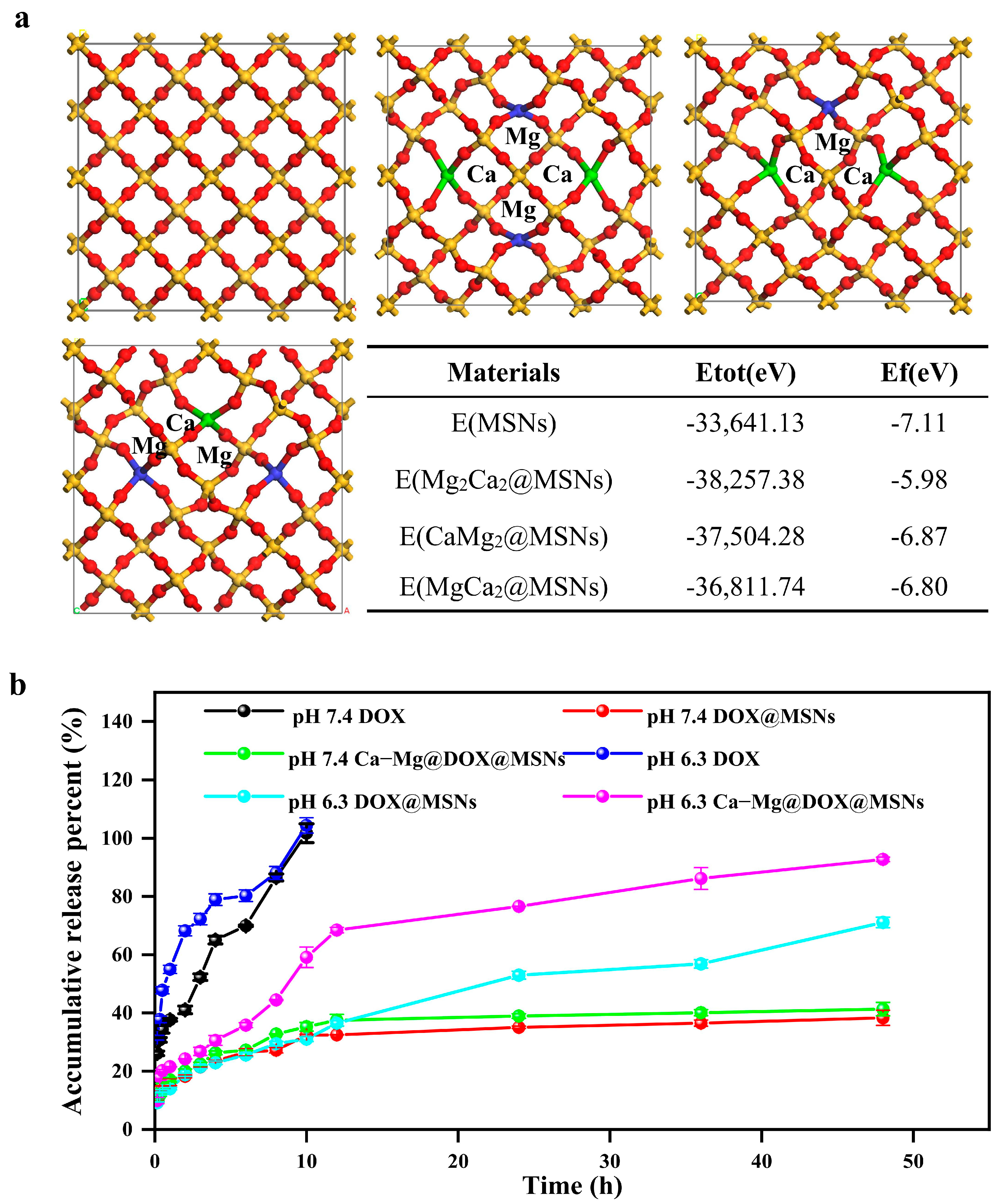 Inorganics 13 00012 g003