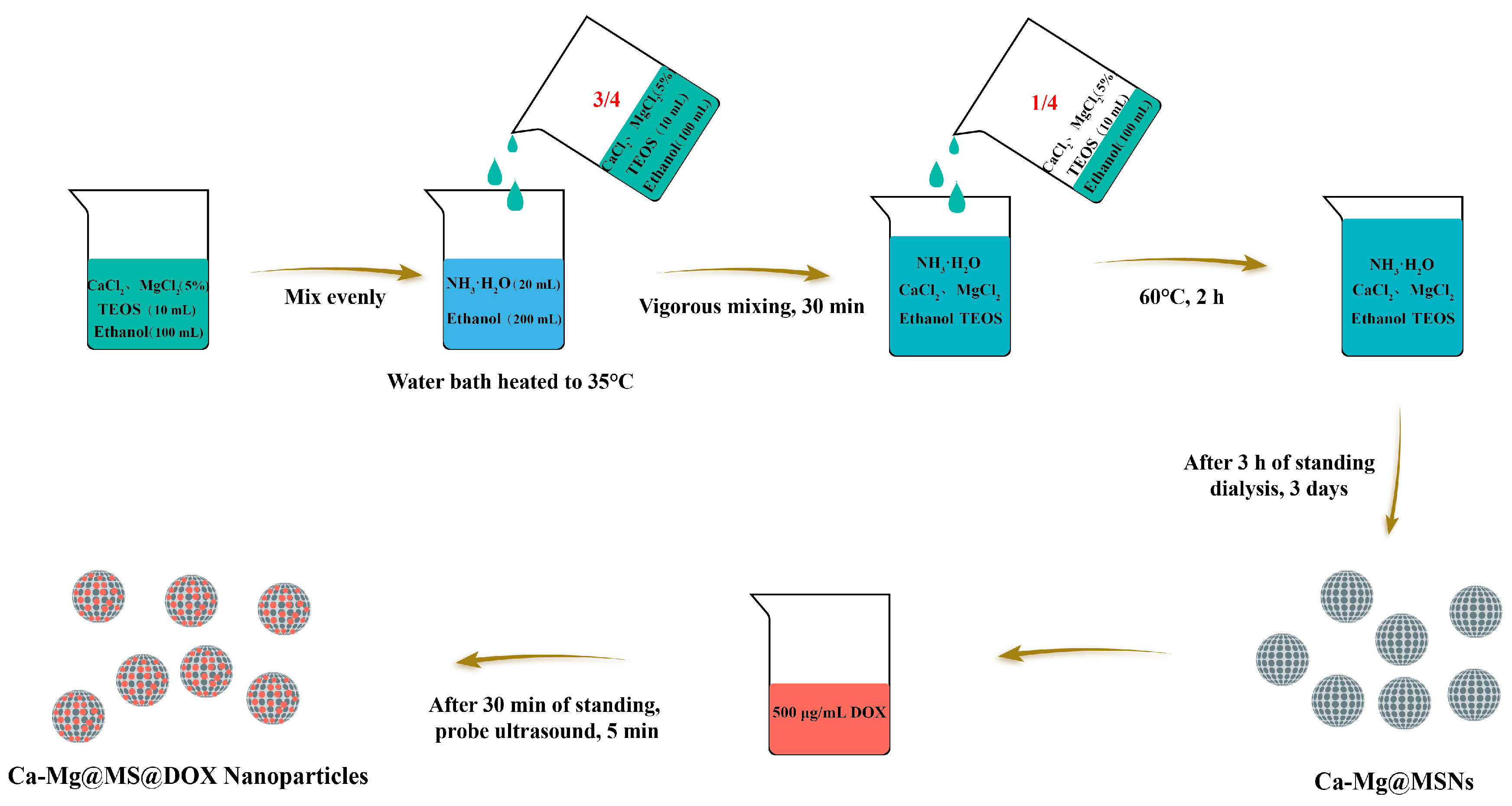 Inorganics 13 00012 sch001
