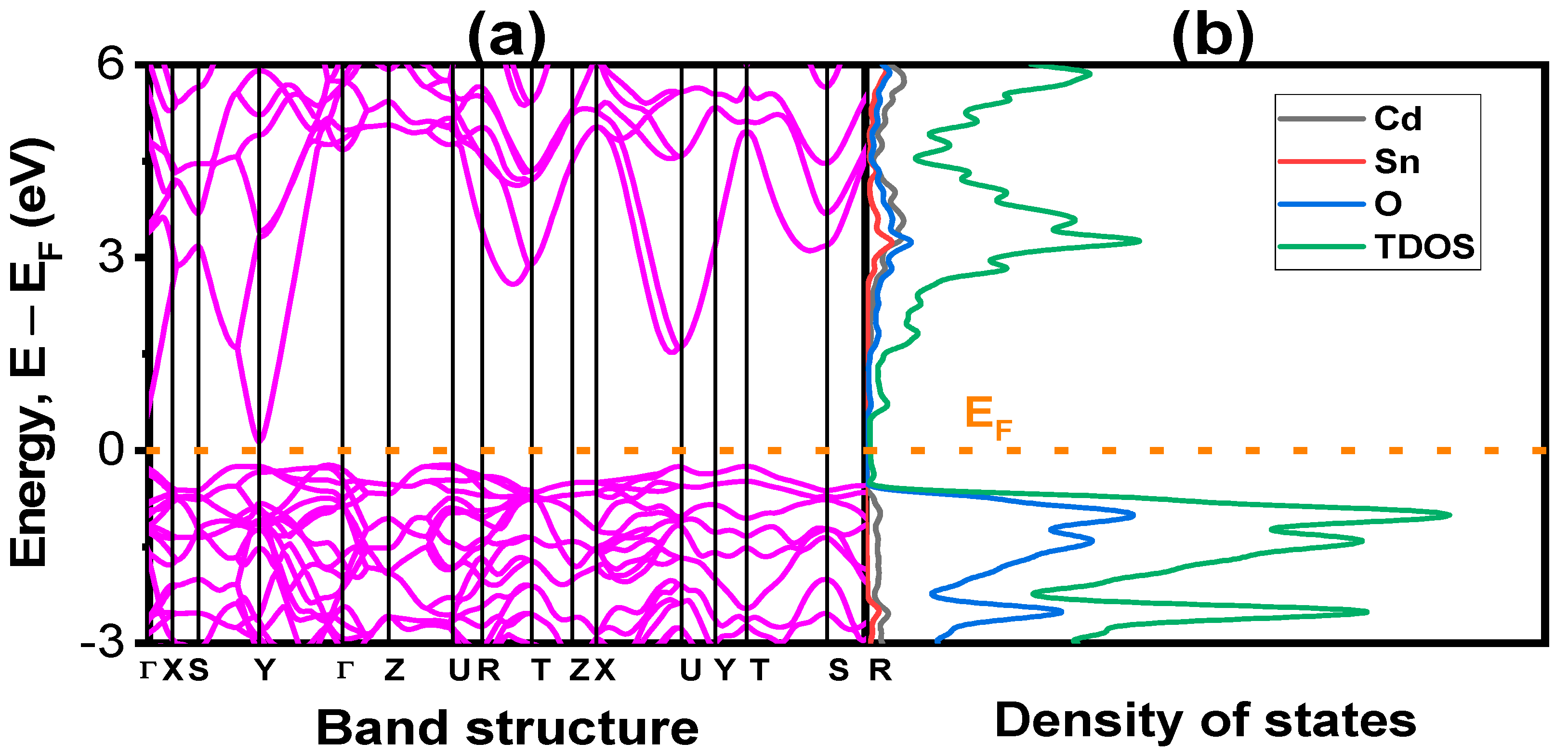 Inorganics 13 00014 g001 Inorganics 13 00014 g001