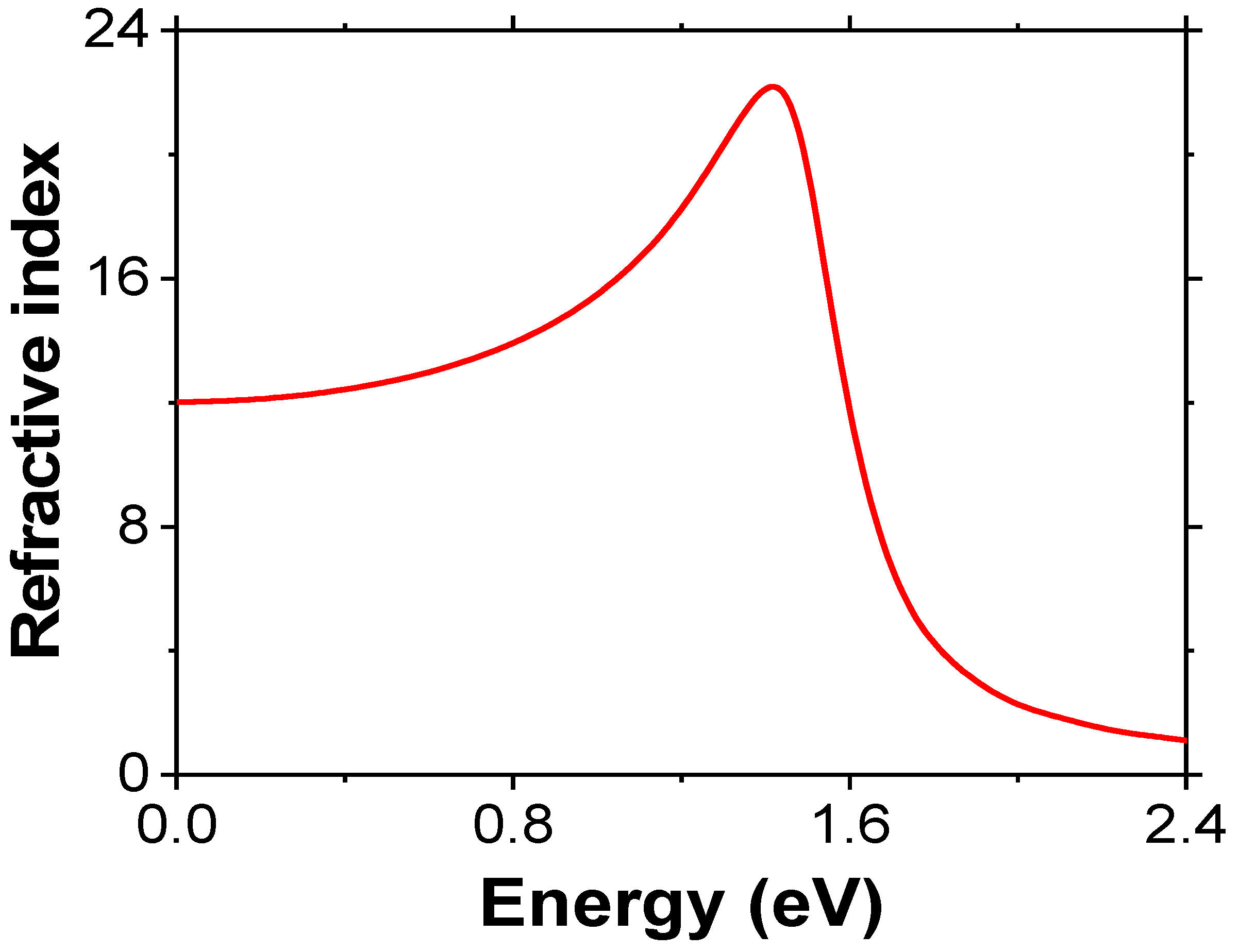 Inorganics 13 00014 g004 Inorganics 13 00014 g004