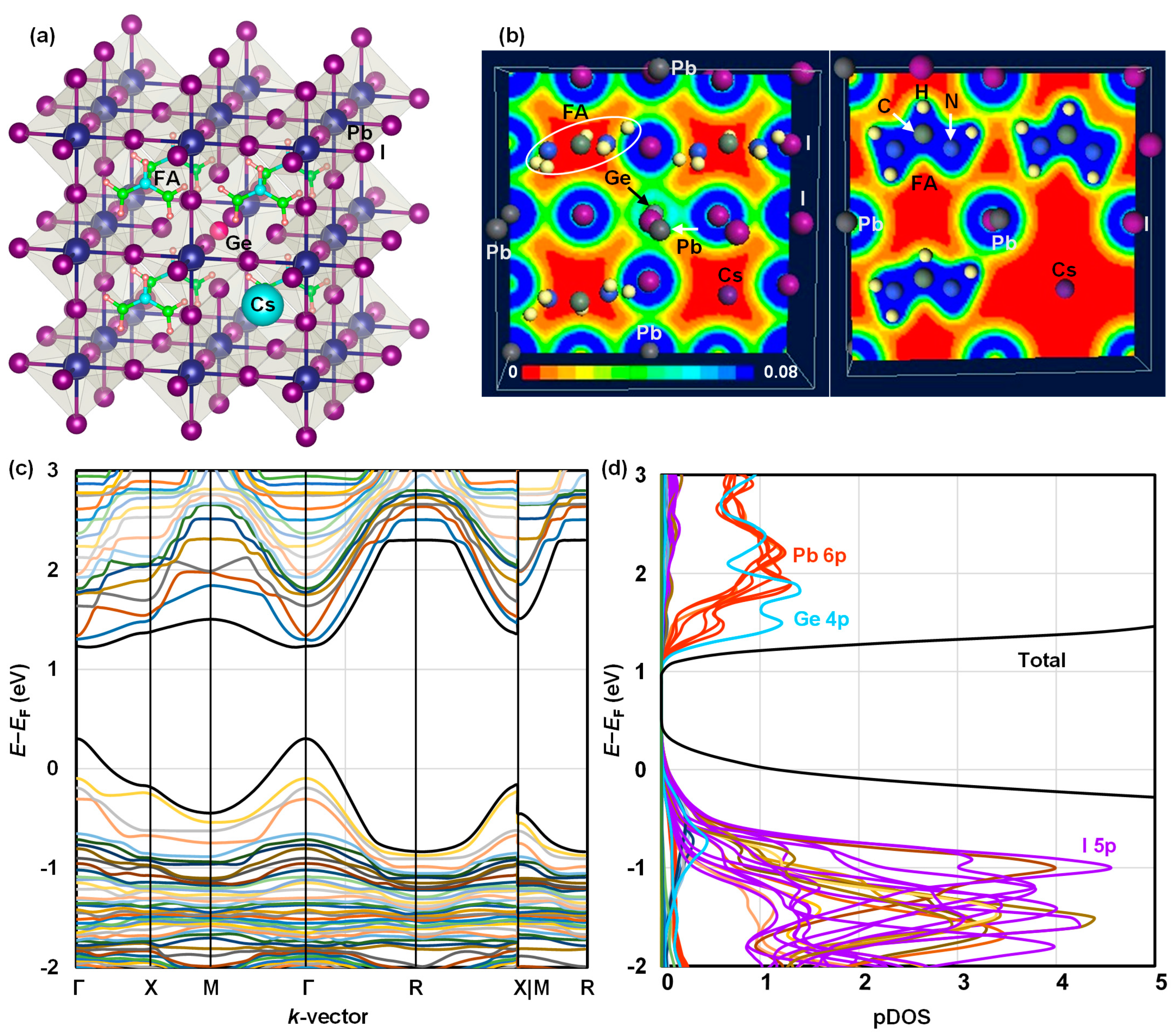Inorganics 13 00015 g006