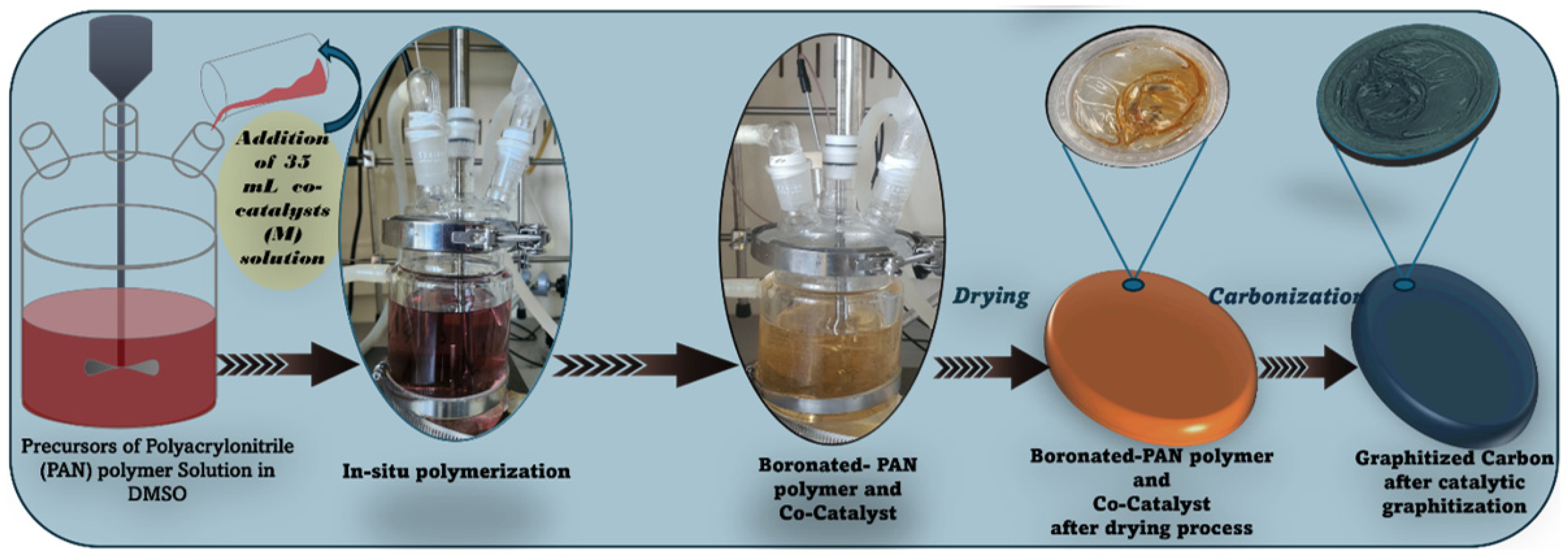 Inorganics 13 00016 g001