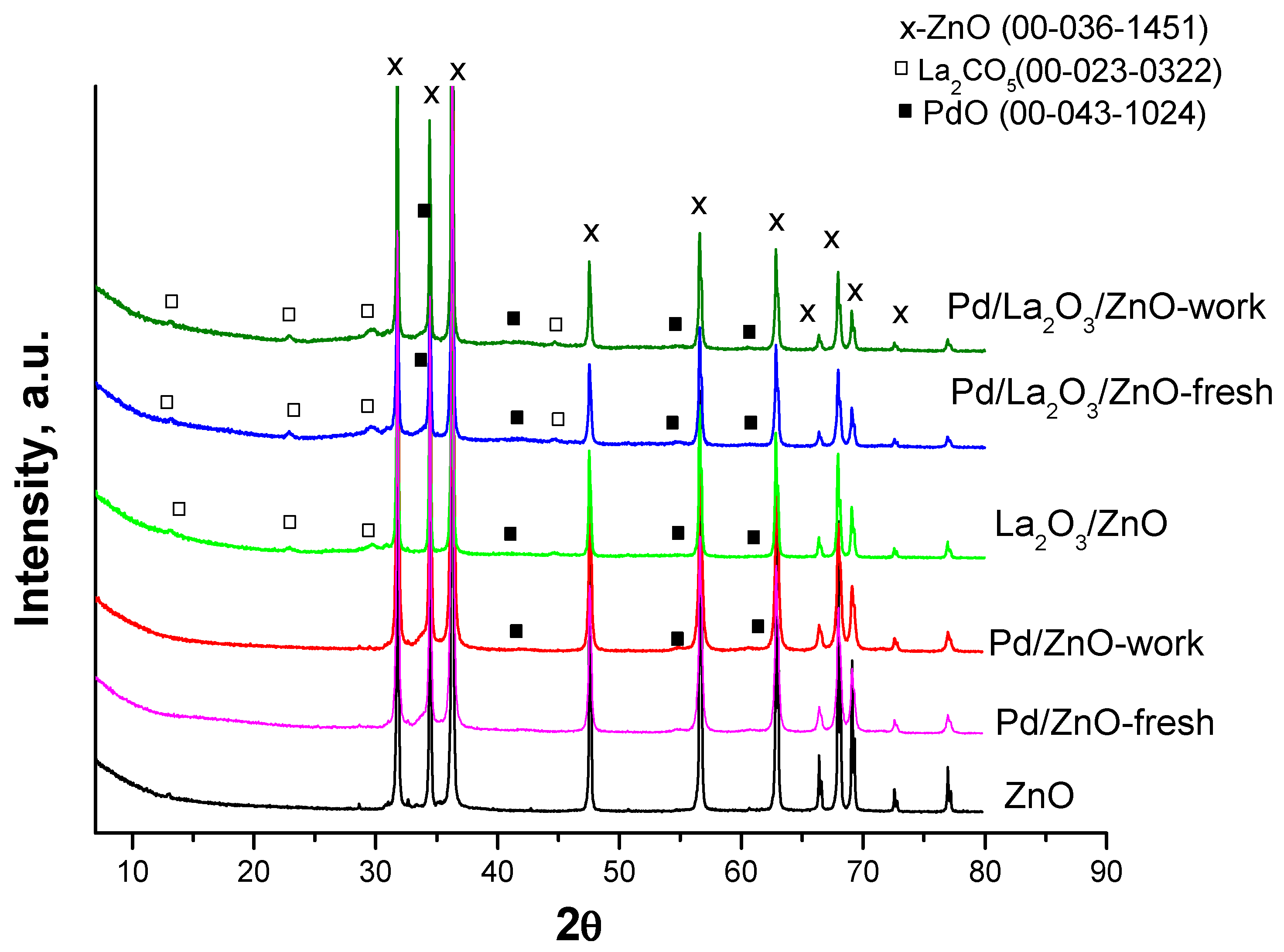 Inorganics 13 00017 g003