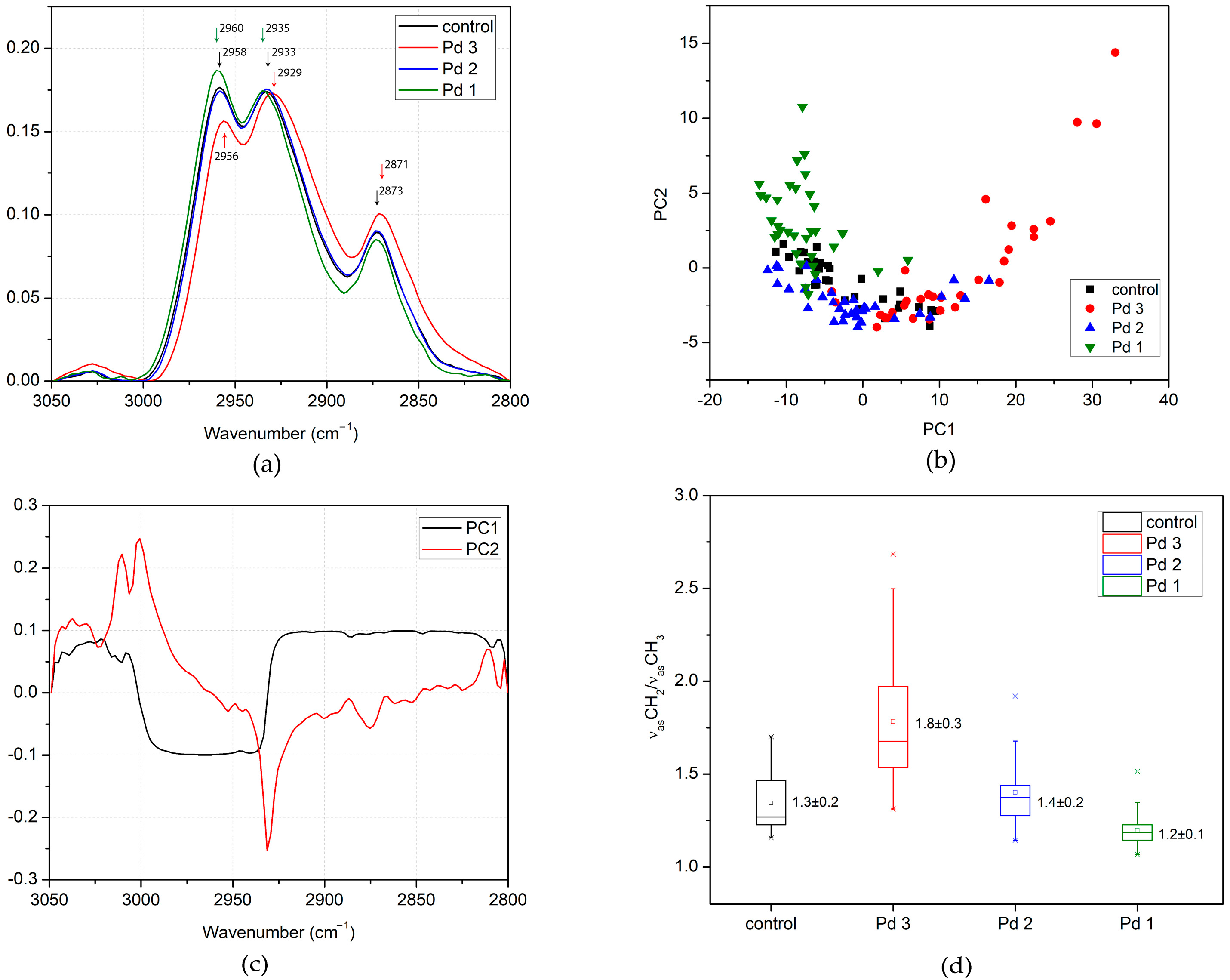 Inorganics 13 00020 g003