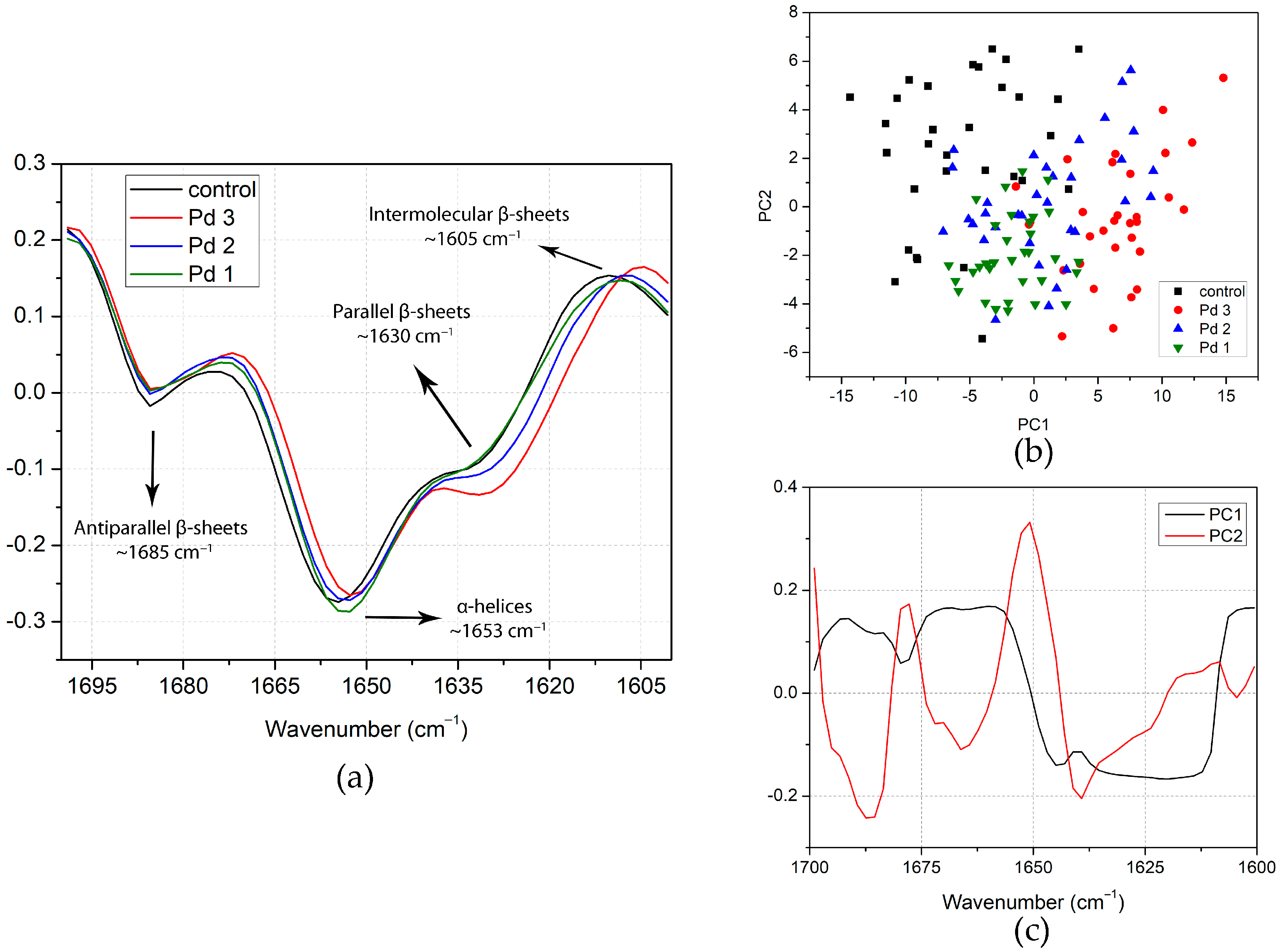 Inorganics 13 00020 g005